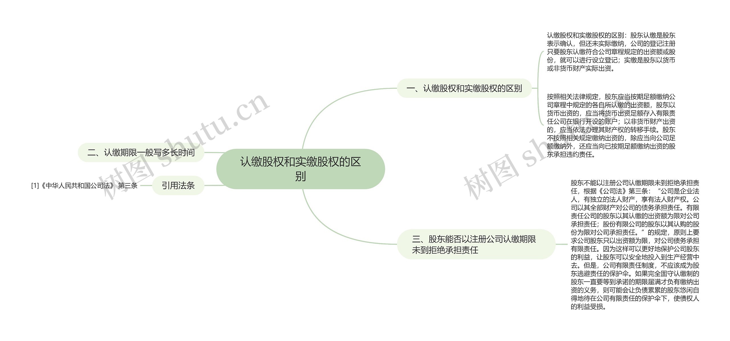 认缴股权和实缴股权的区别思维导图