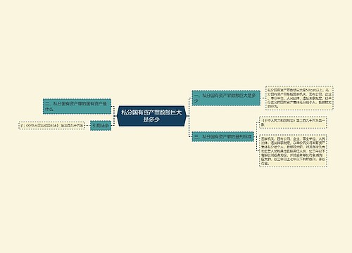 私分国有资产罪数额巨大是多少