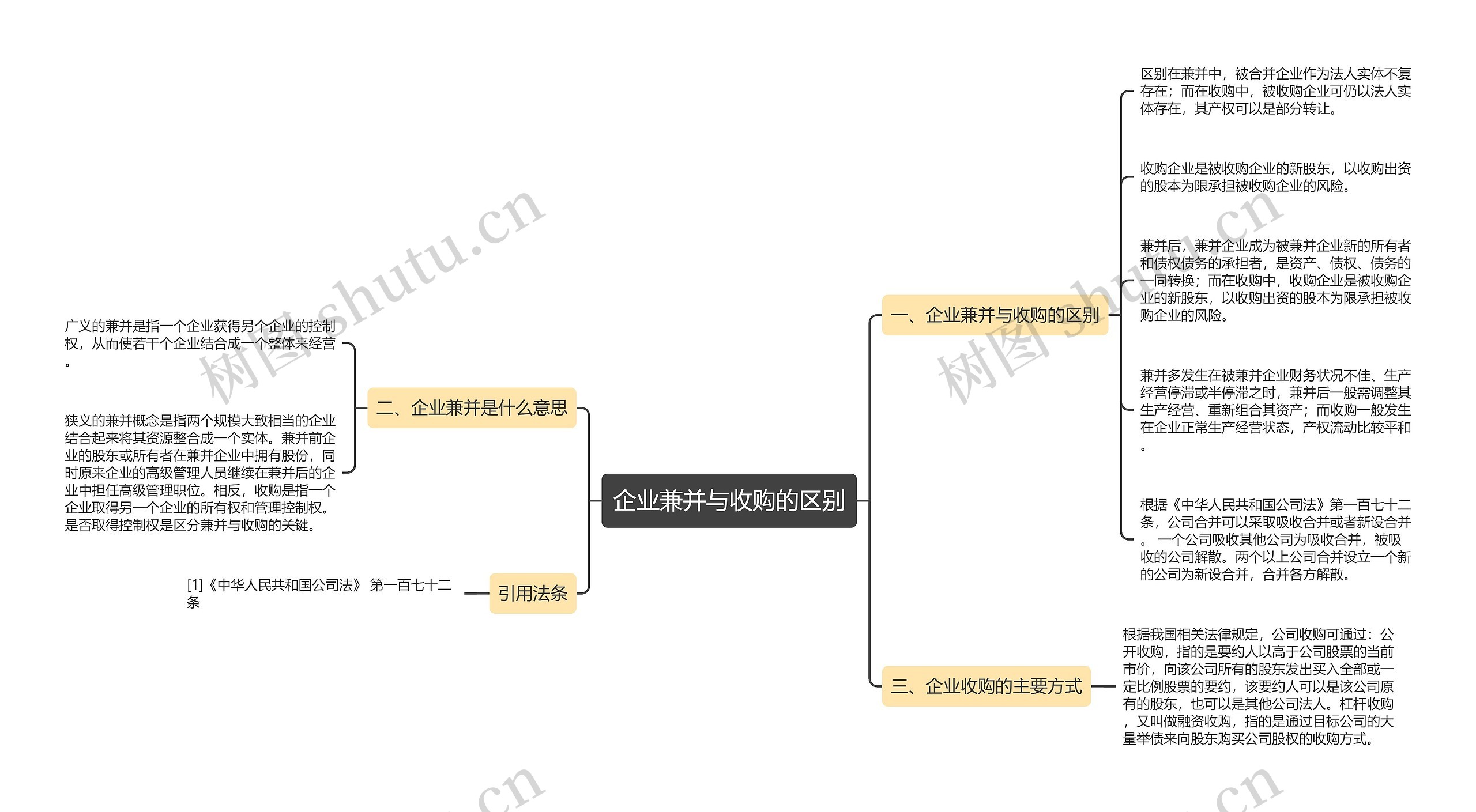 企业兼并与收购的区别