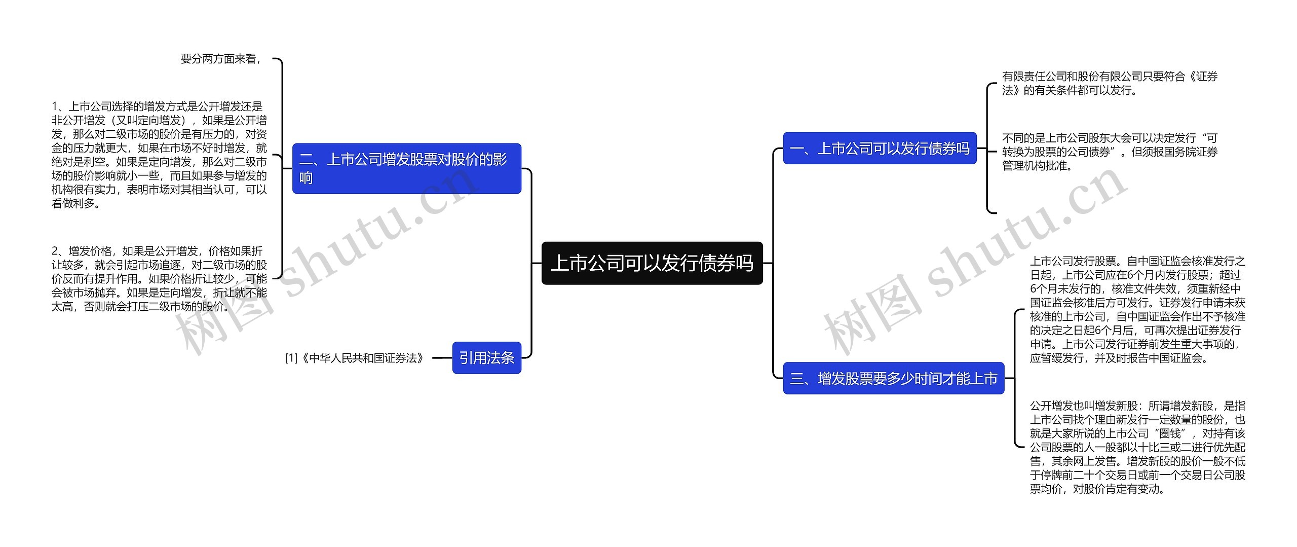 上市公司可以发行债券吗