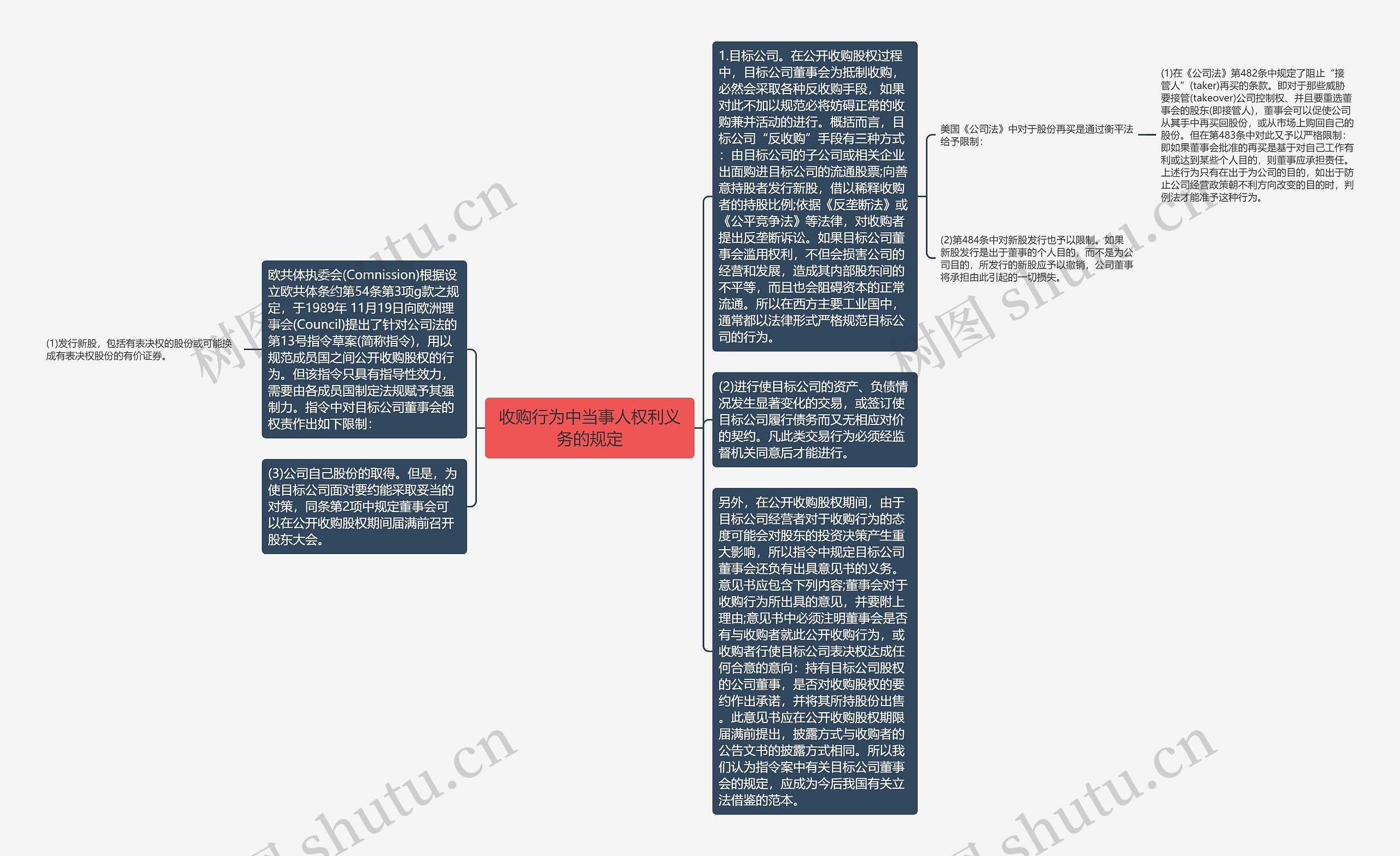 收购行为中当事人权利义务的规定