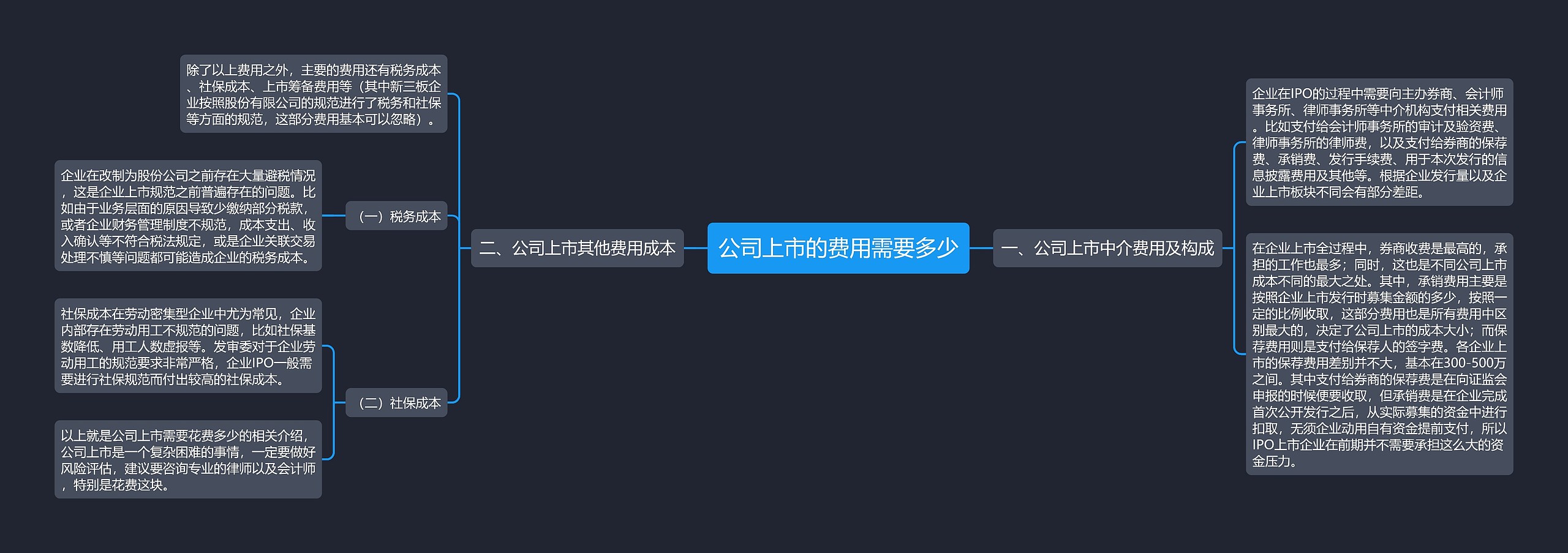 公司上市的费用需要多少