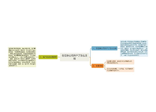 在证券公司开户了怎么注销