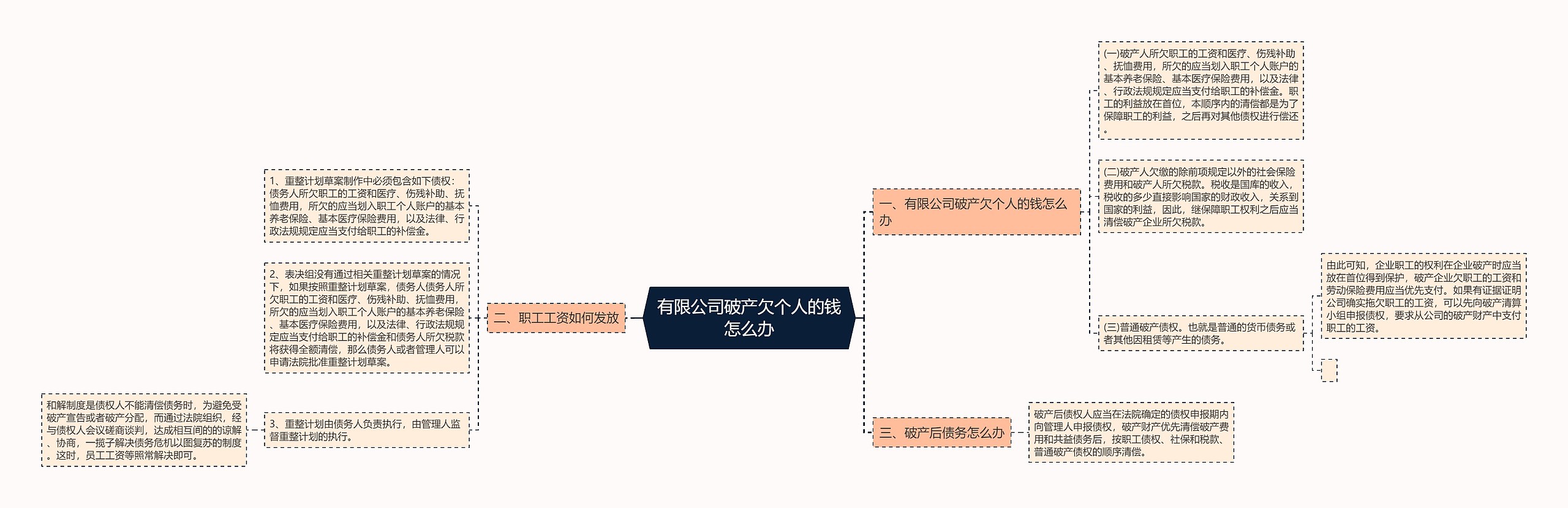 有限公司破产欠个人的钱怎么办