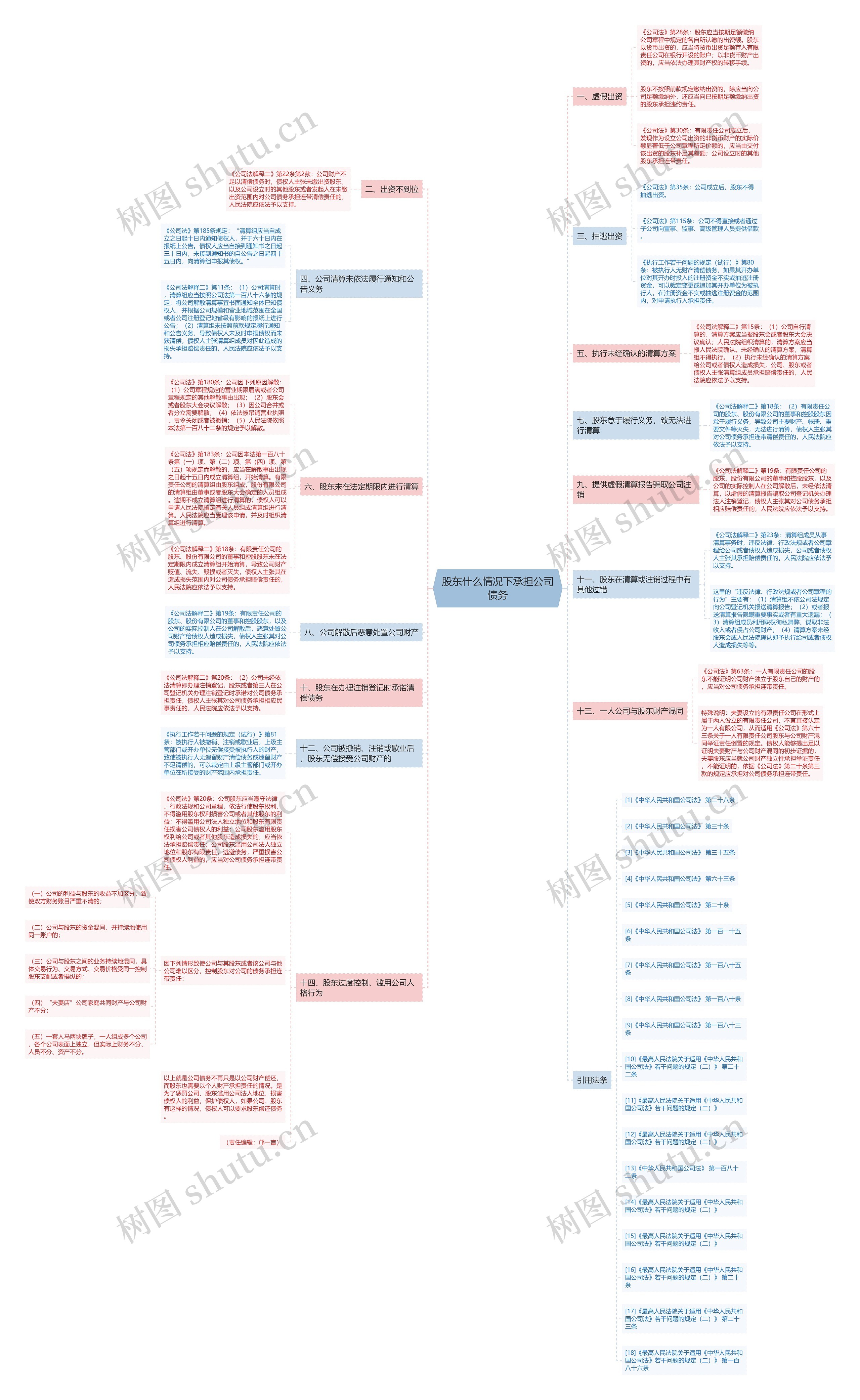 股东什么情况下承担公司债务 股东什么情况下承担公司债务