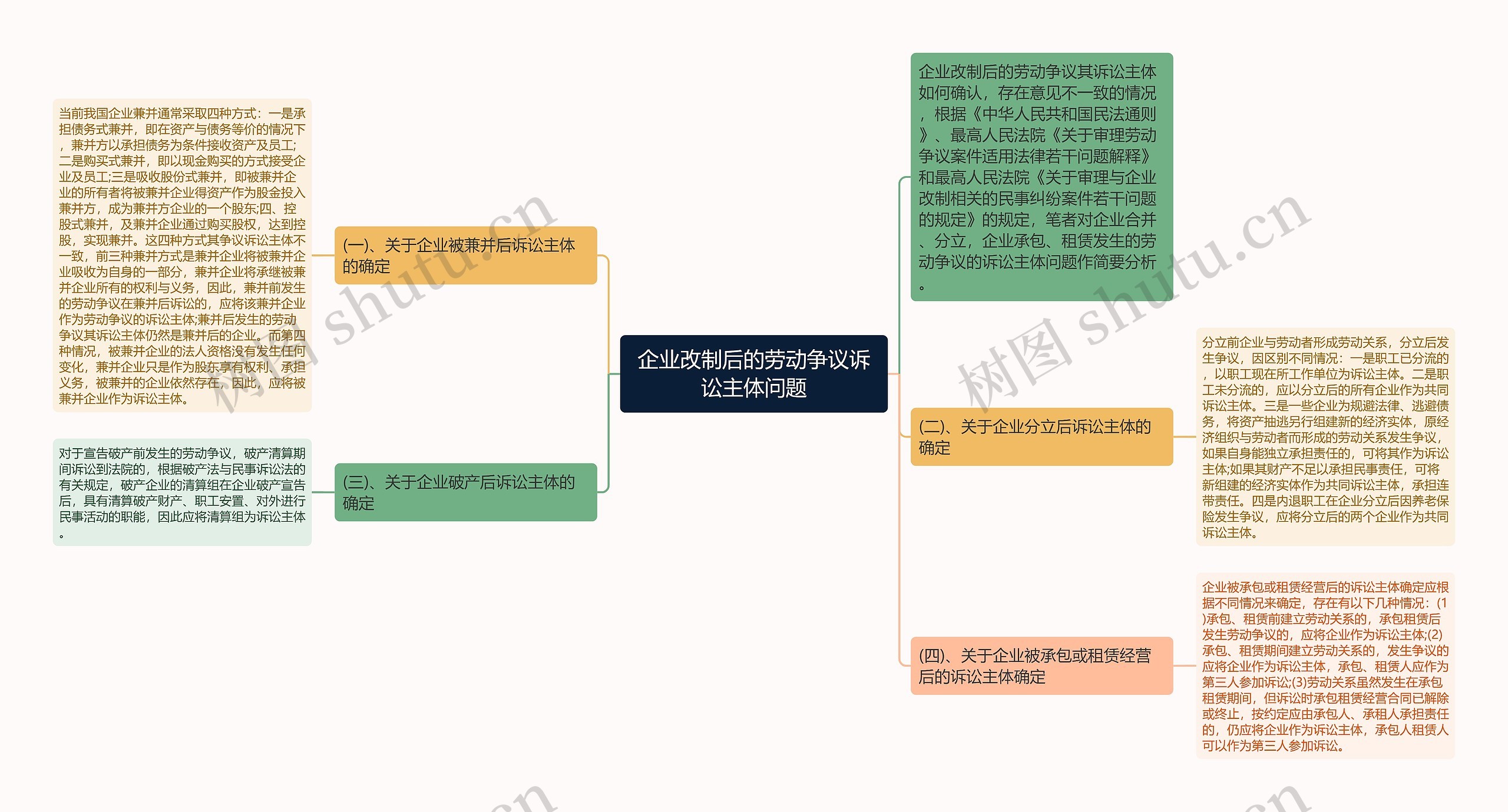 企业改制后的劳动争议诉讼主体问题