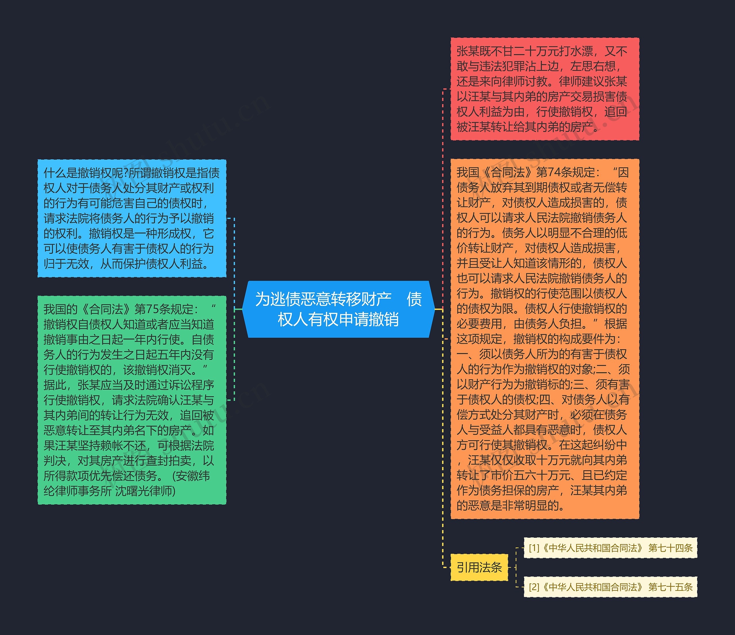 为逃债恶意转移财产　债权人有权申请撤销思维导图