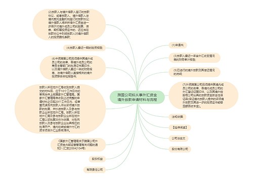 跨国公司拟从事外汇资金境外放款申请材料与流程