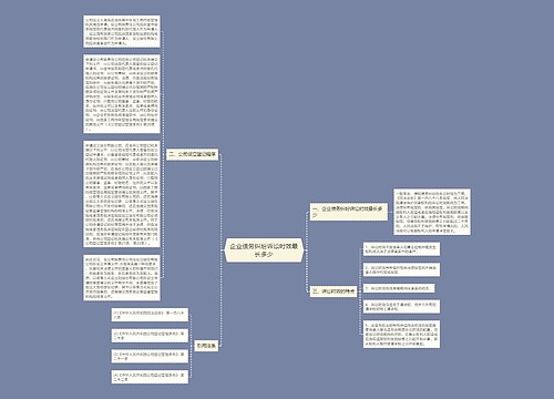 企业债务纠纷诉讼时效最长多少