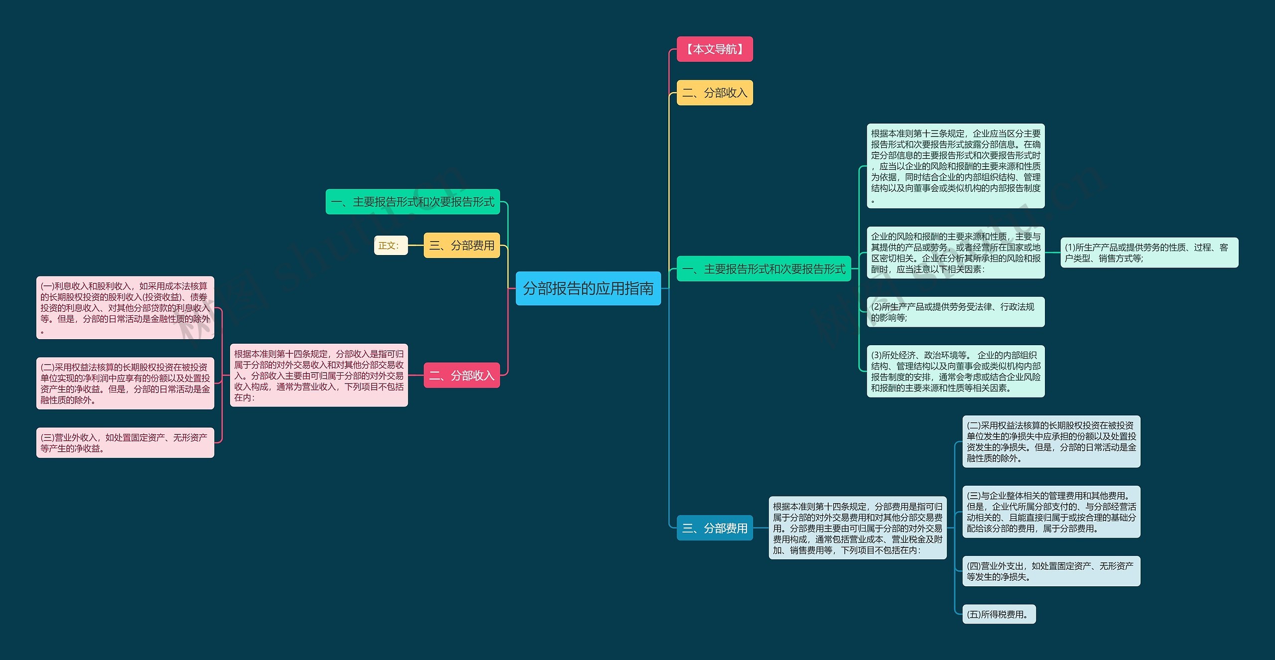 分部报告的应用指南思维导图