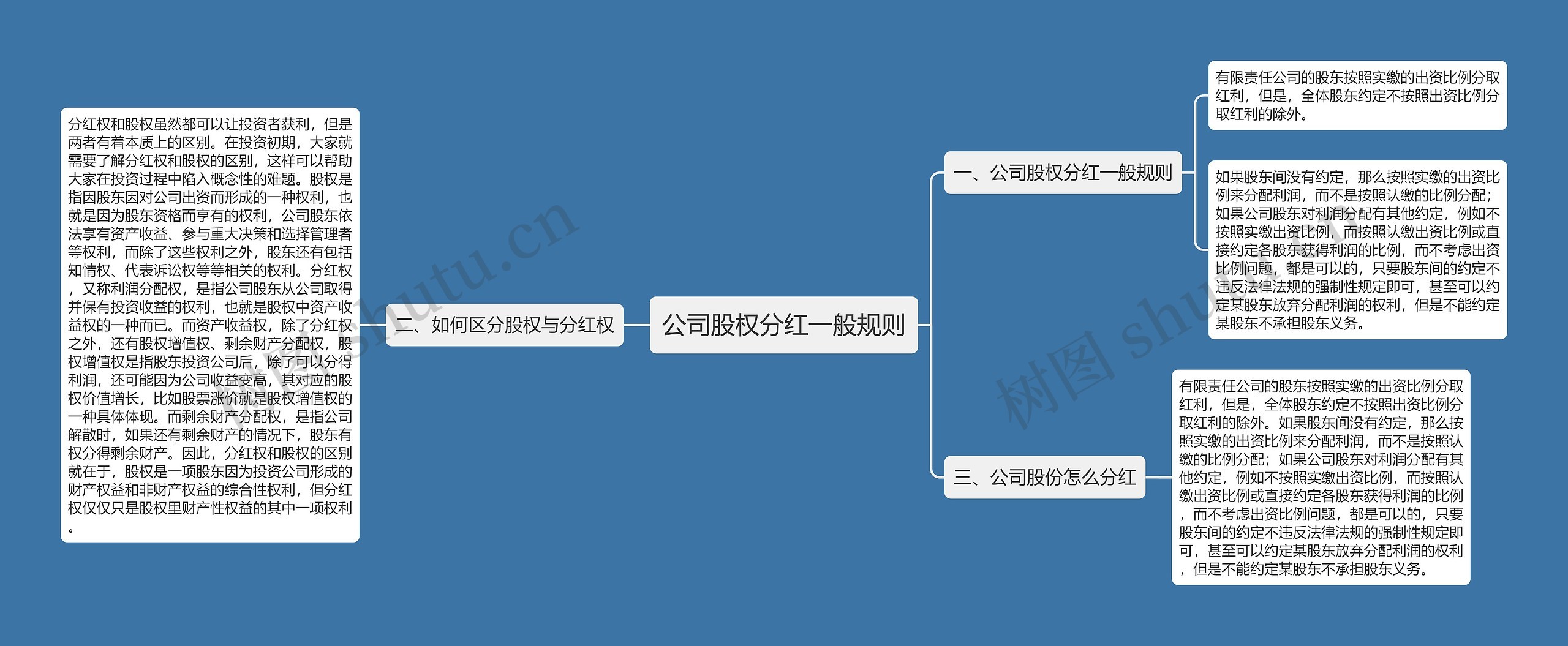 公司股权分红一般规则