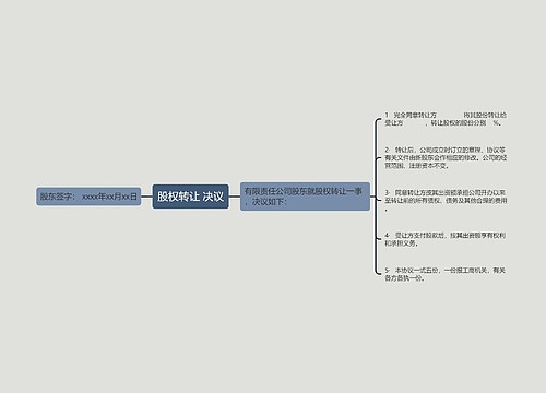股权转让 决议