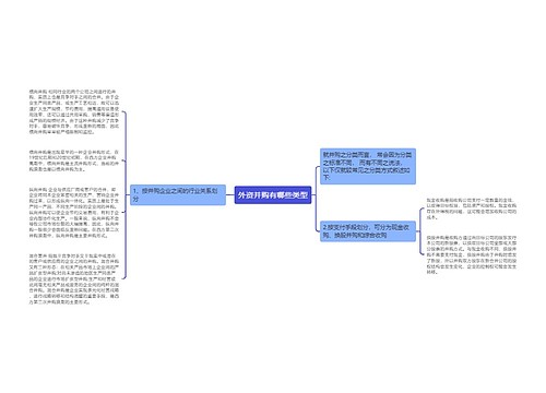 外资并购有哪些类型