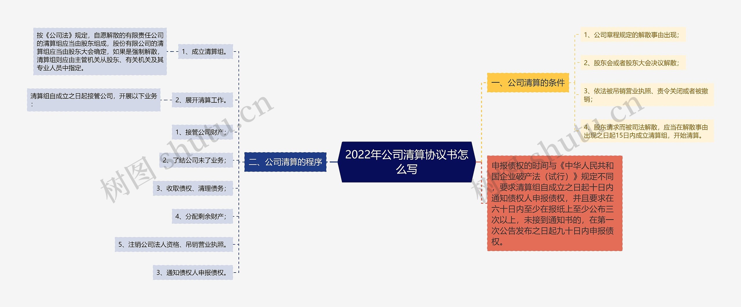 2022年公司清算协议书怎么写