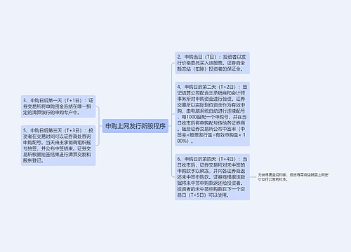 申购上网发行新股程序