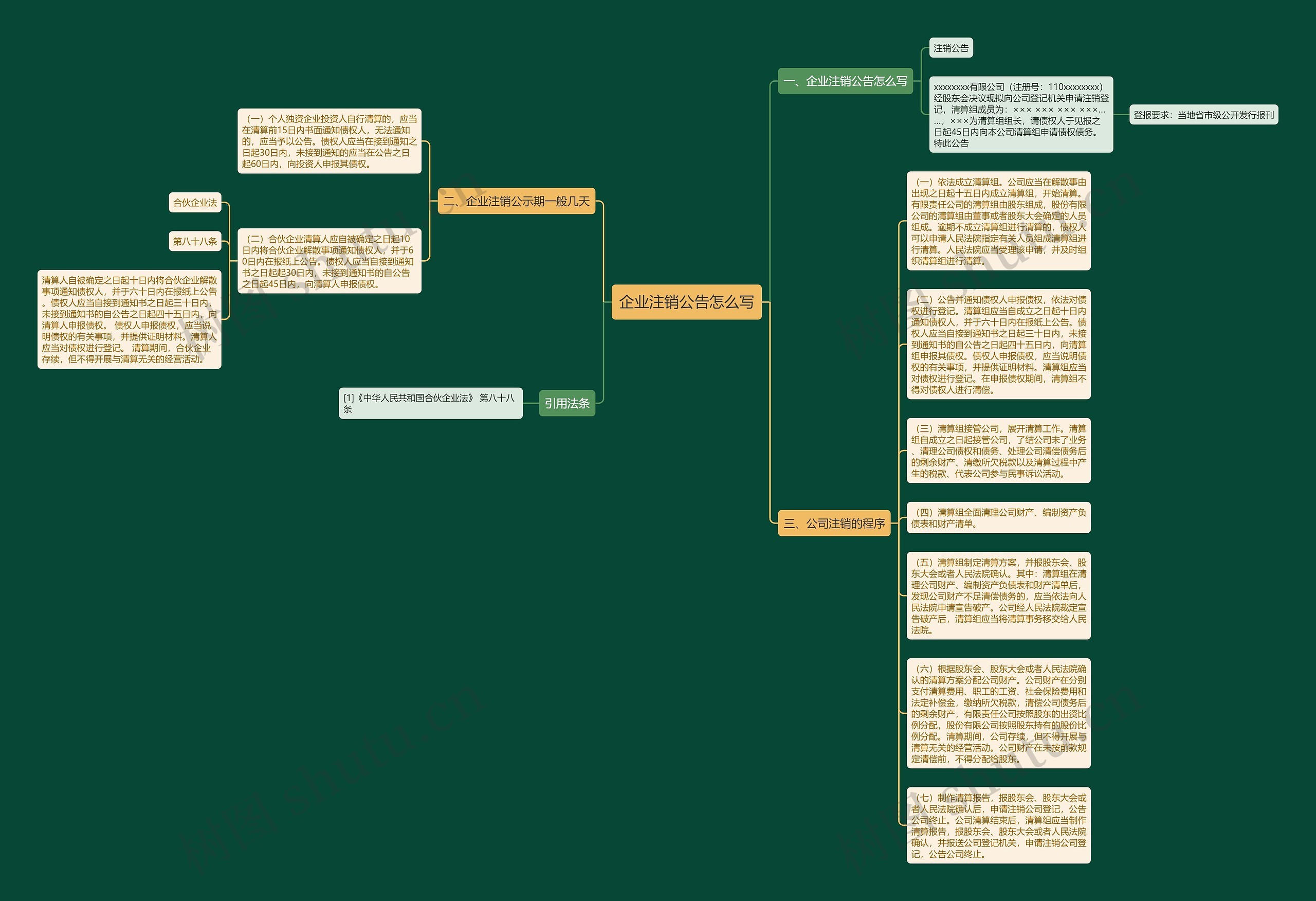 企业注销公告怎么写思维导图