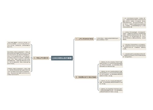 上市公司怎么发行新股