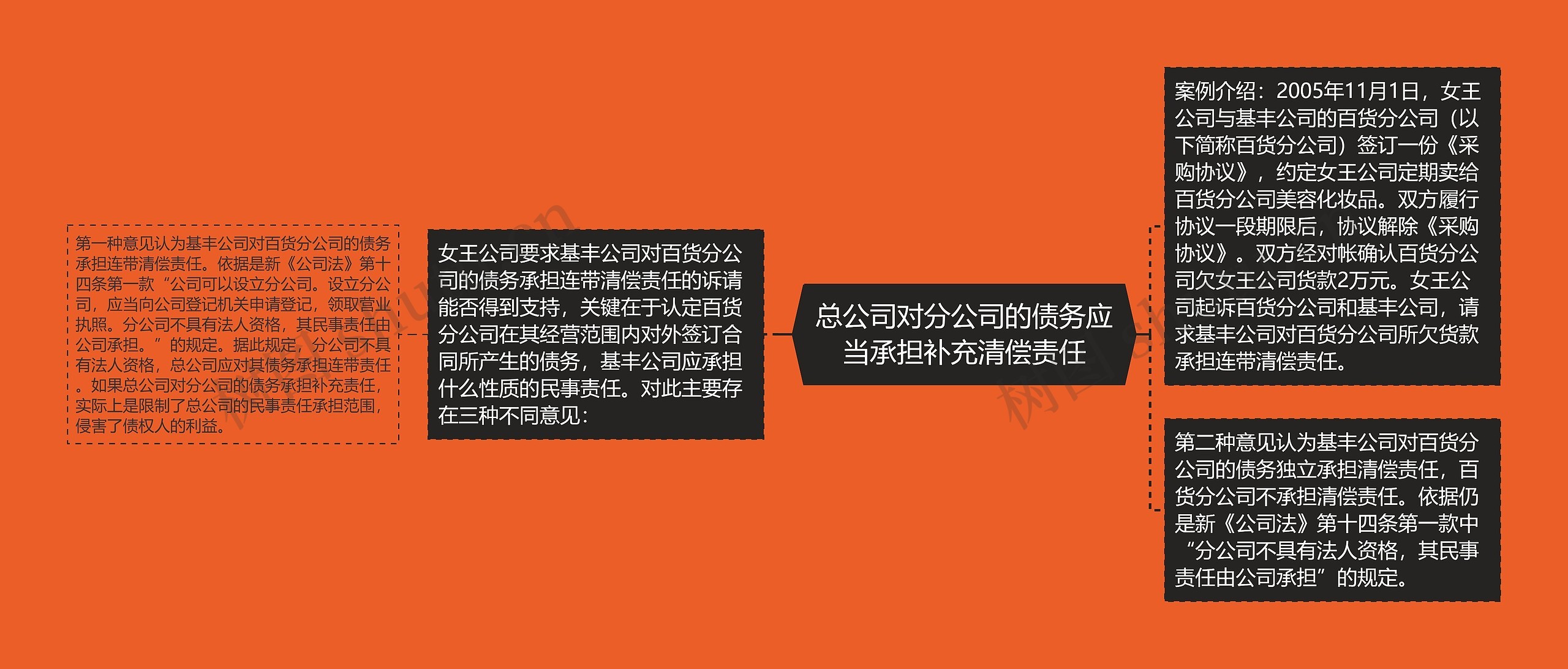 总公司对分公司的债务应当承担补充清偿责任