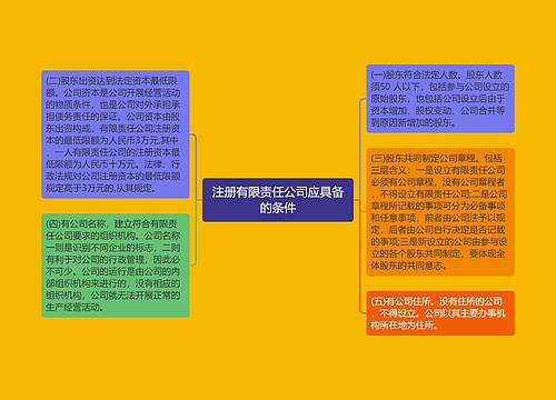 注册有限责任公司应具备的条件