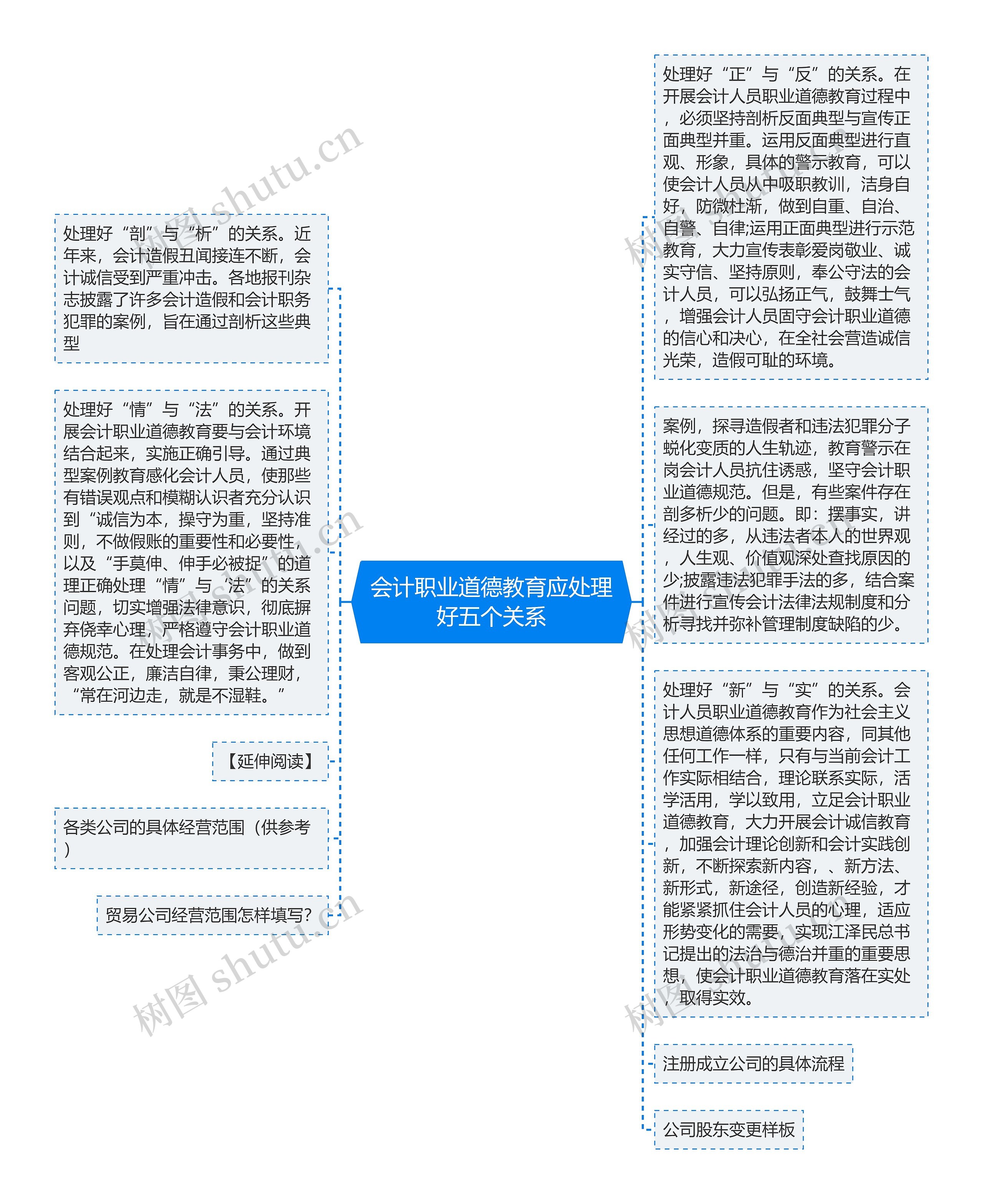 会计职业道德教育应处理好五个关系