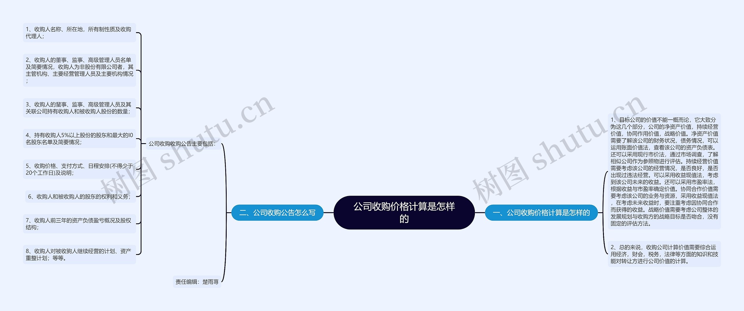 公司收购价格计算是怎样的