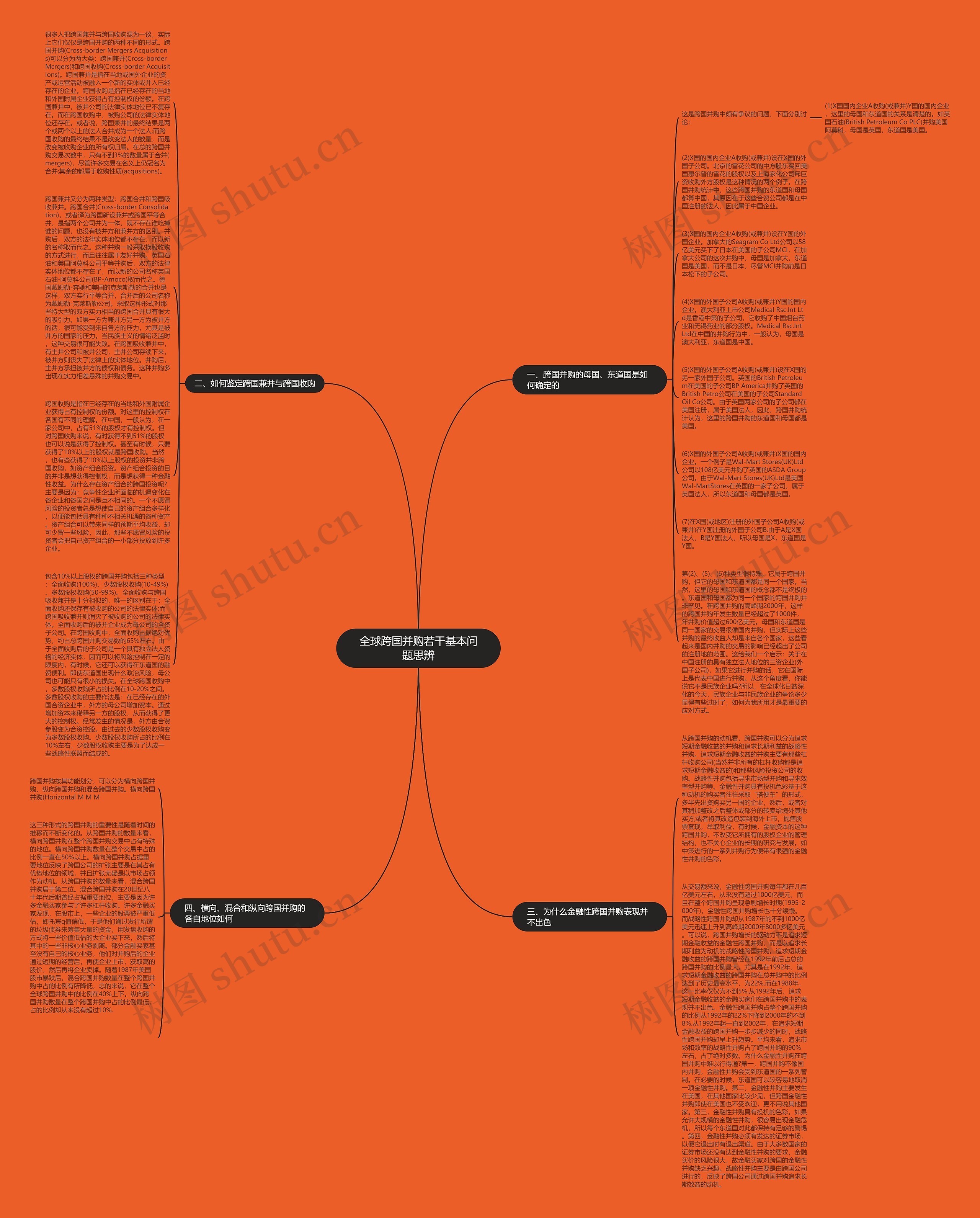 全球跨国并购若干基本问题思辨思维导图