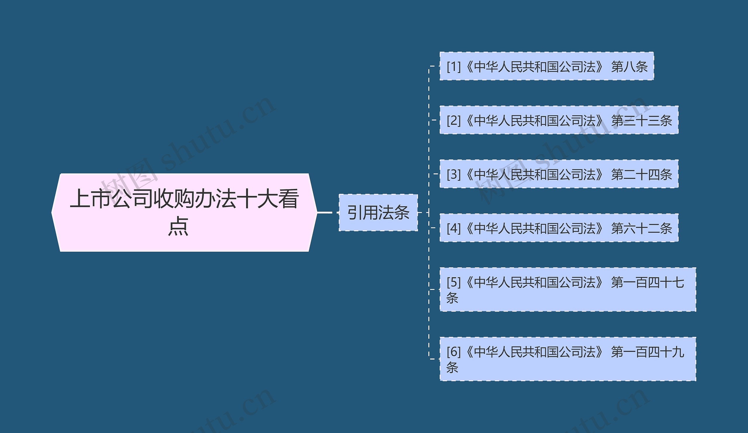 上市公司收购办法十大看点  