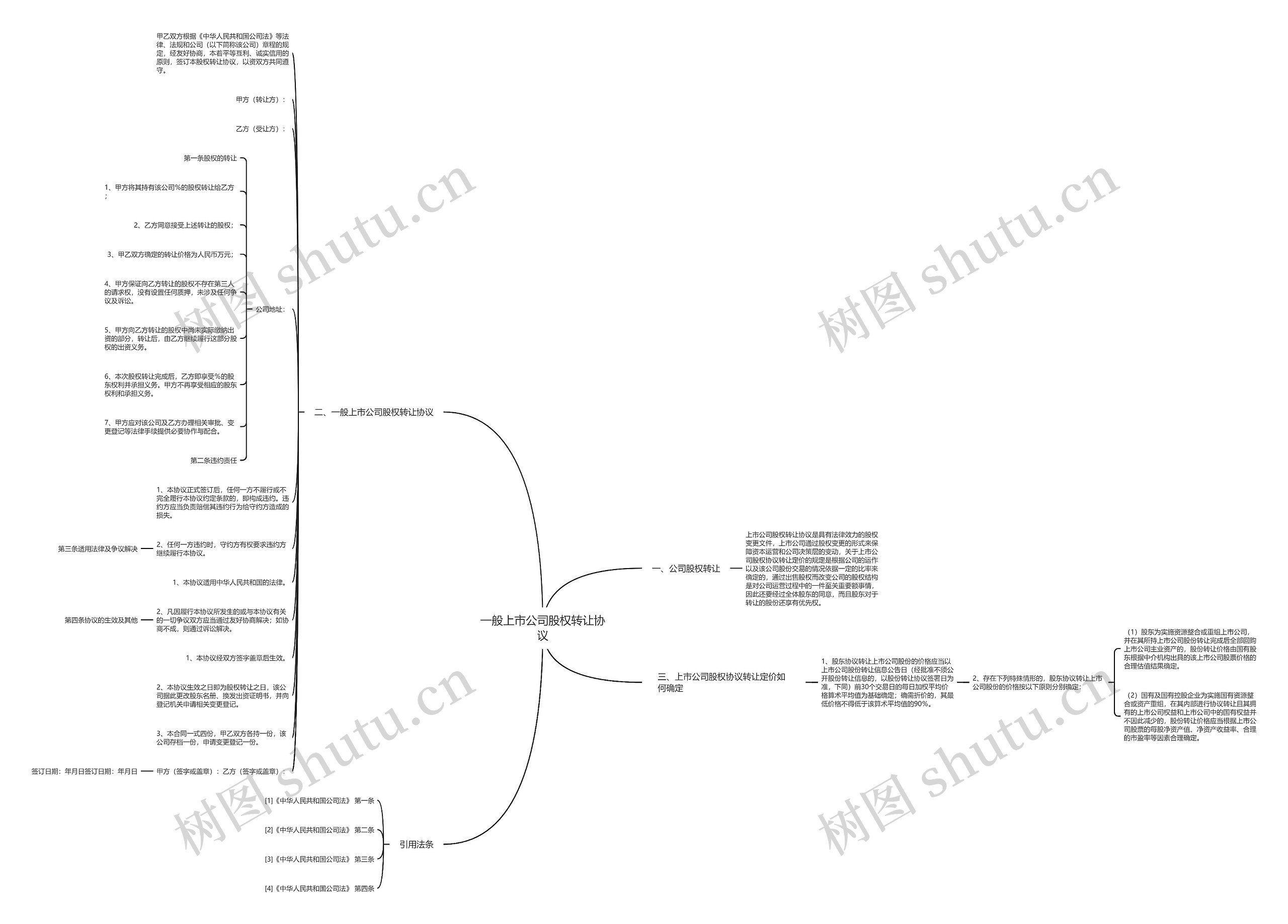 一般上市公司股权转让协议思维导图