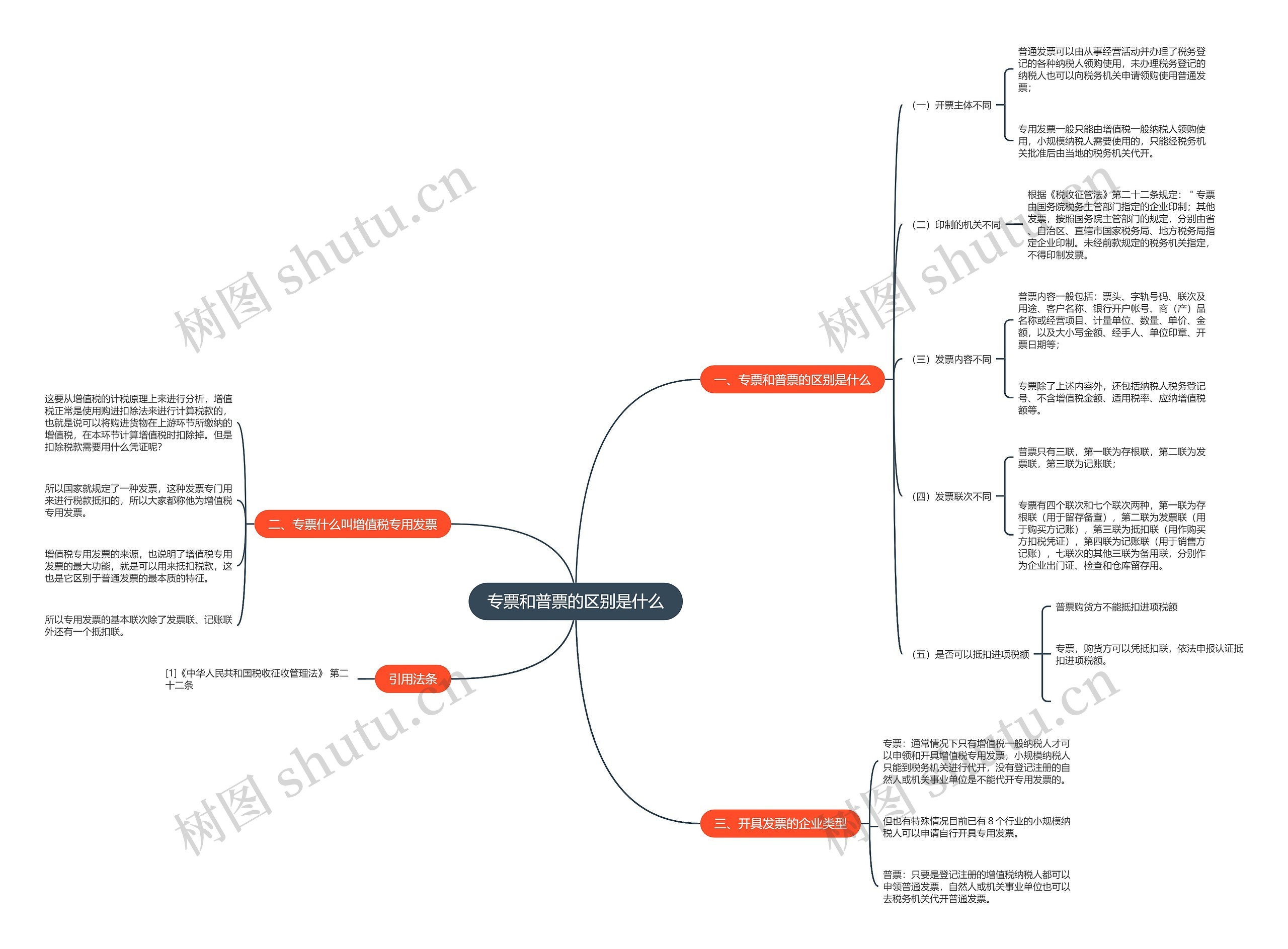 专票和普票的区别是什么 专票和普票的区别是什么