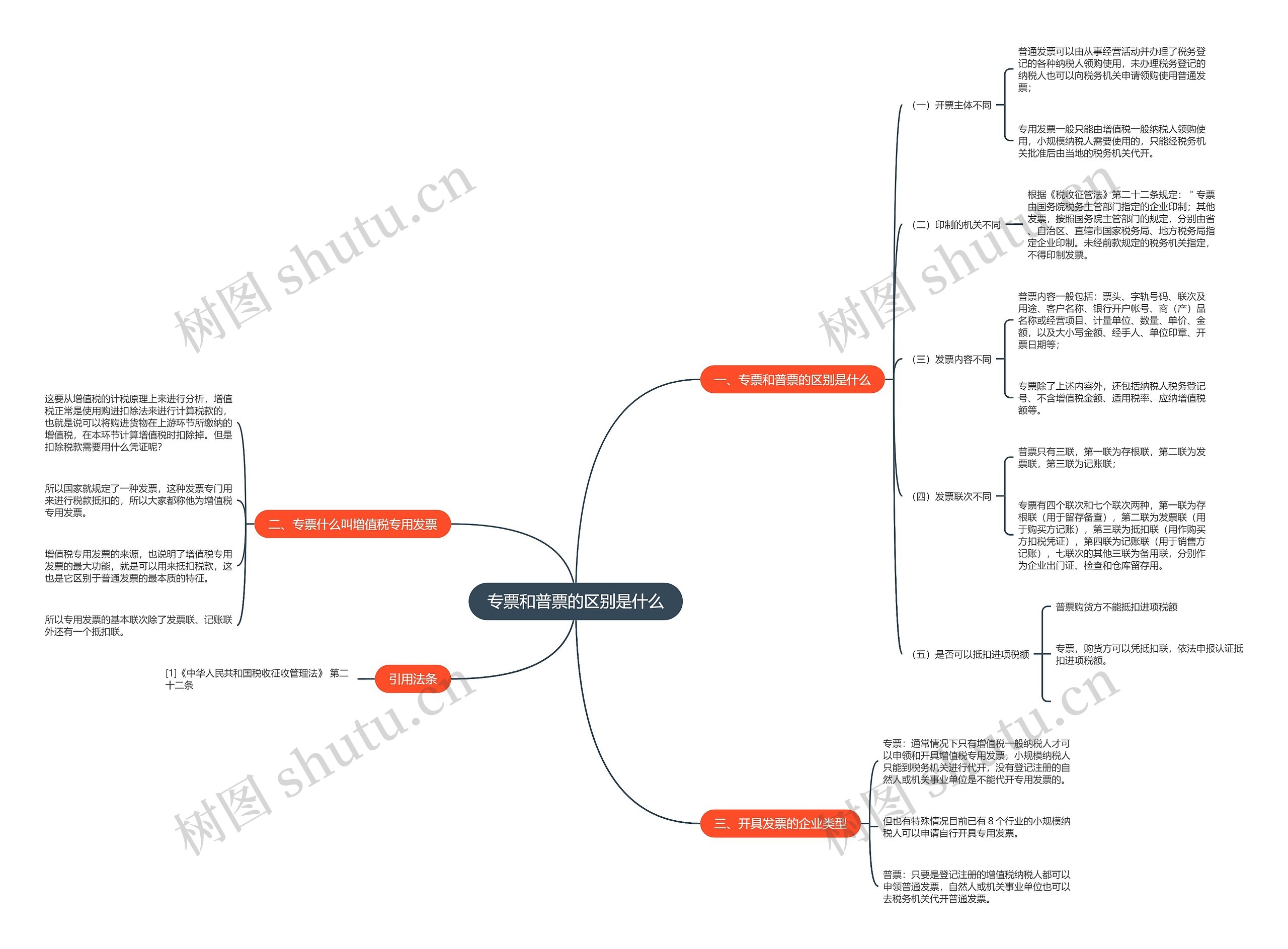 专票和普票的区别是什么思维导图