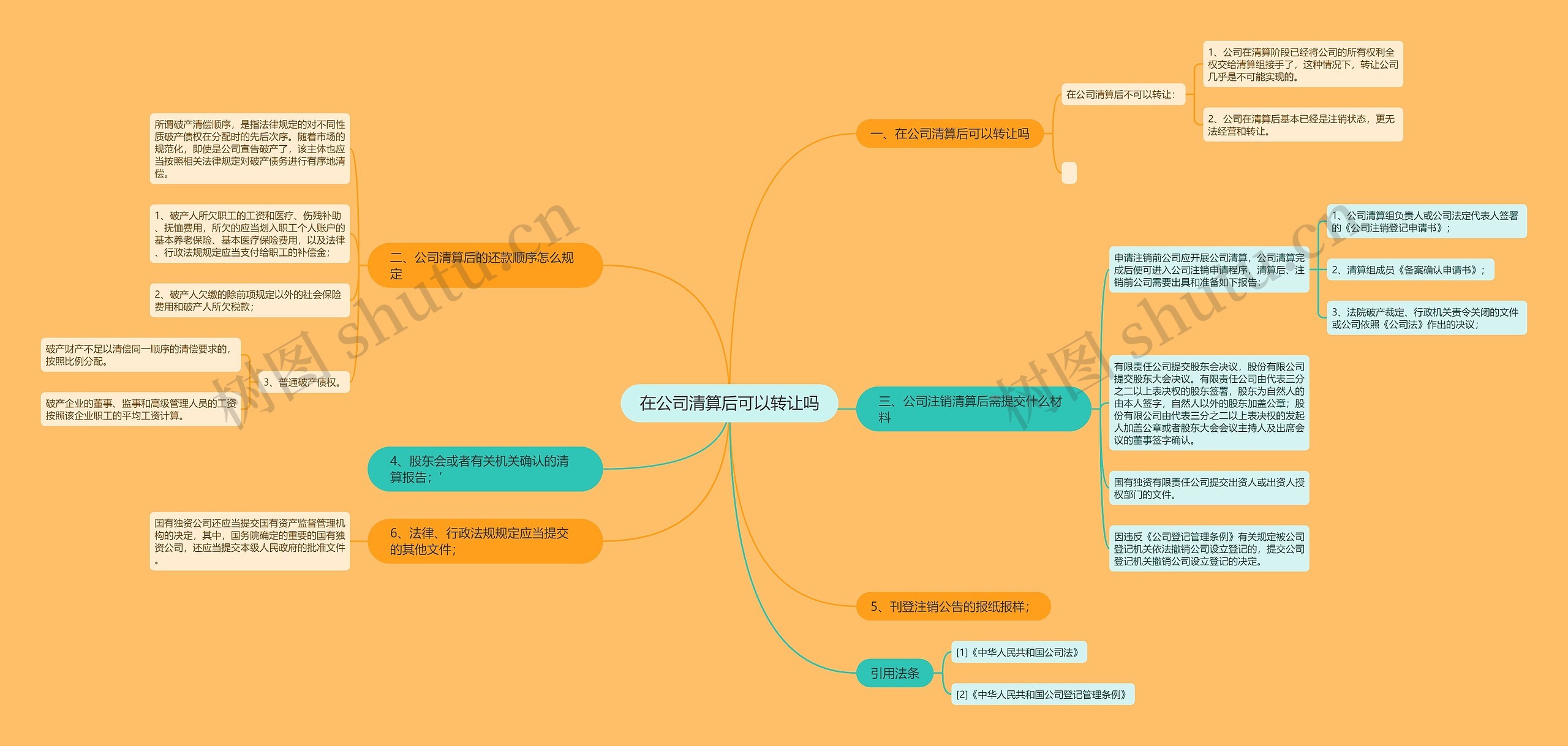 在公司清算后可以转让吗思维导图