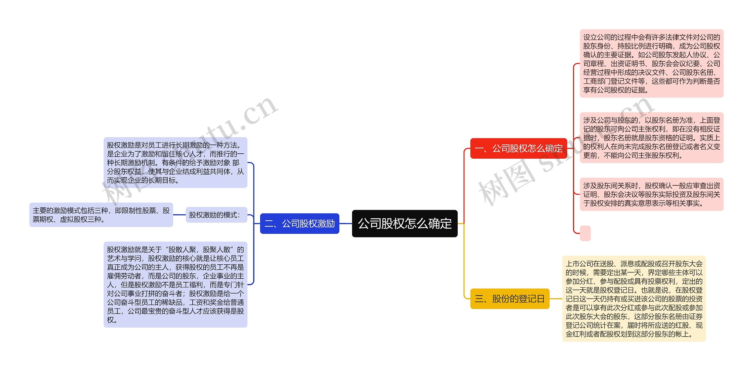 公司股权怎么确定