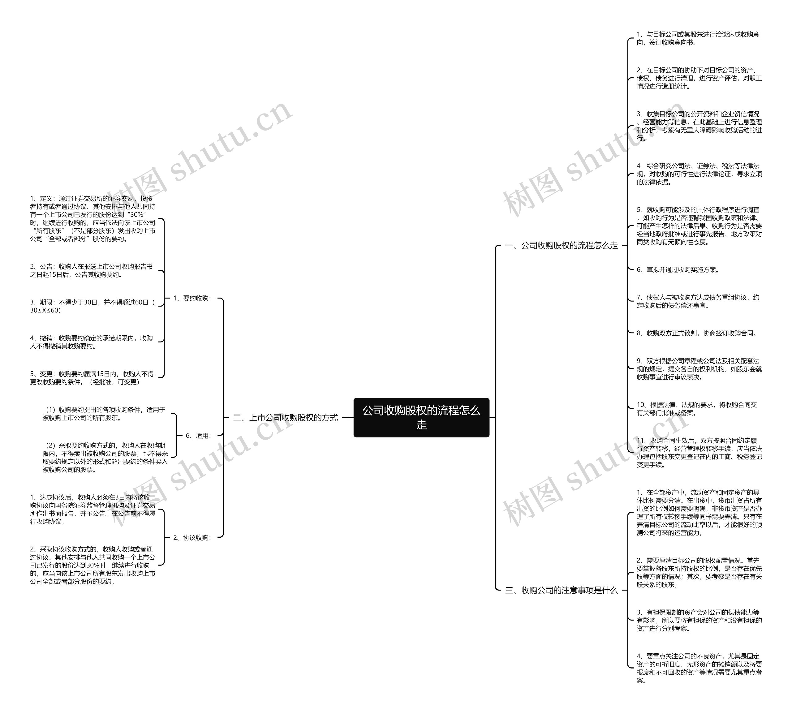 公司收购股权的流程怎么走思维导图