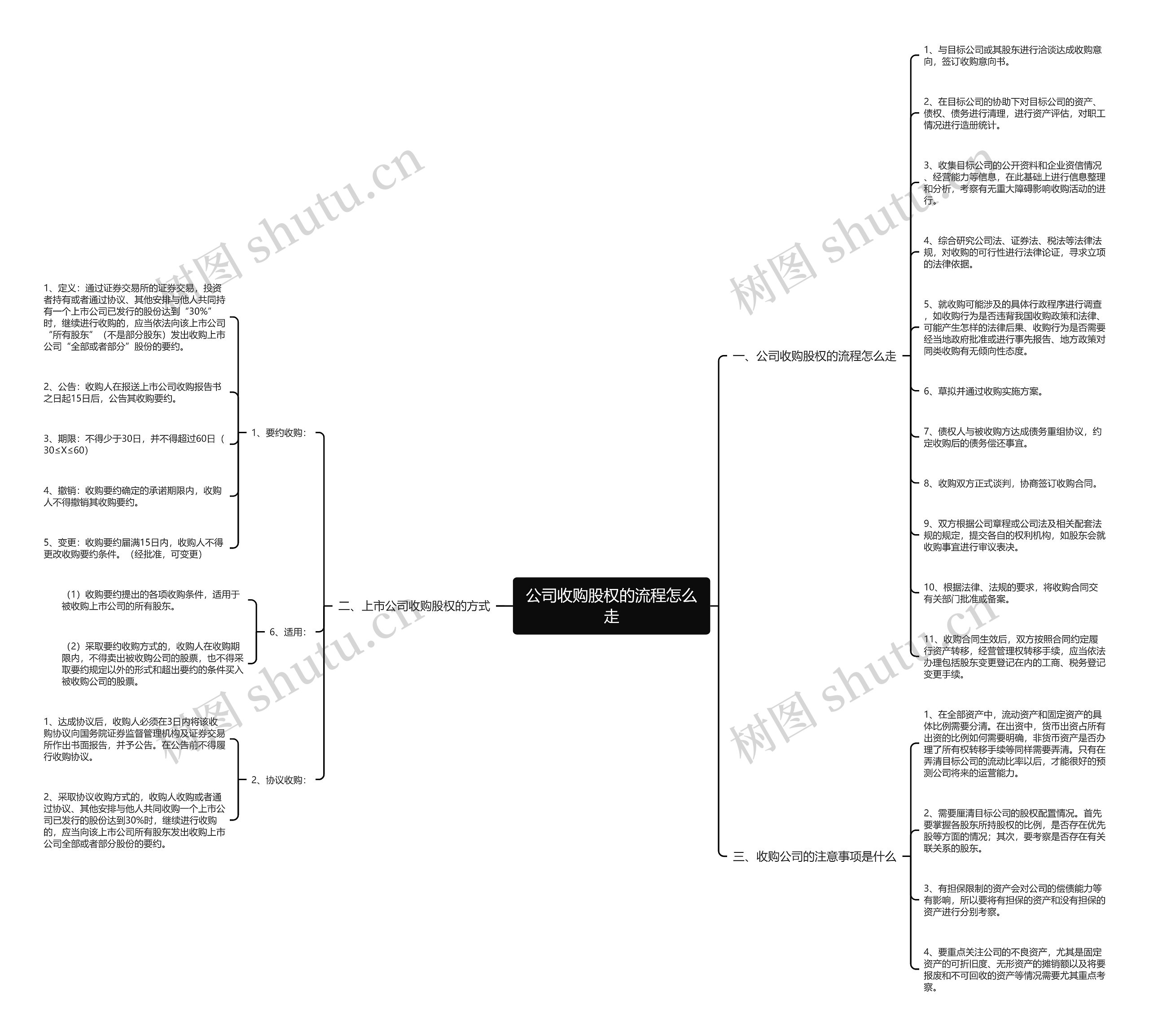 公司收购股权的流程怎么走 公司收购股权的流程怎么走