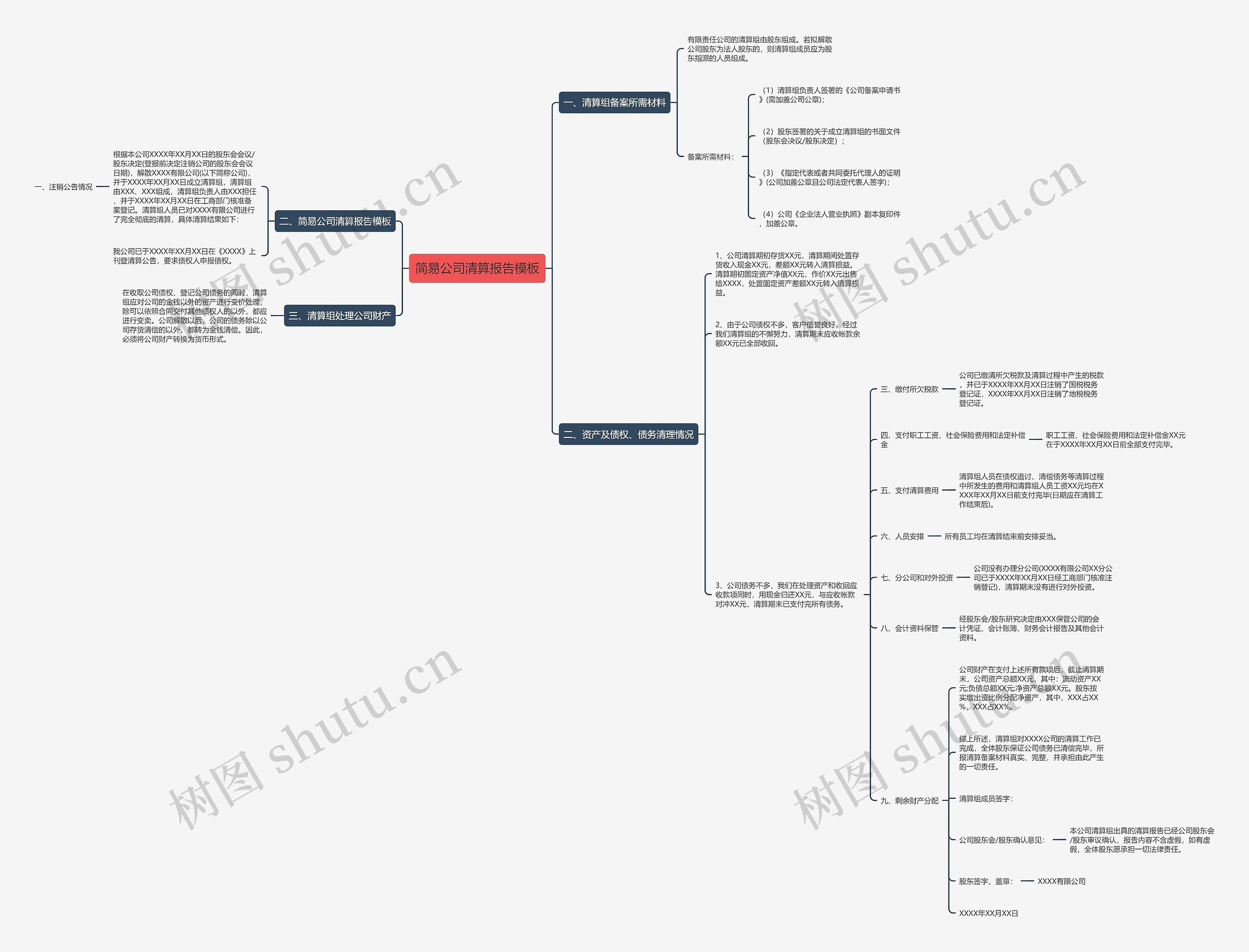 简易公司清算报告思维导图