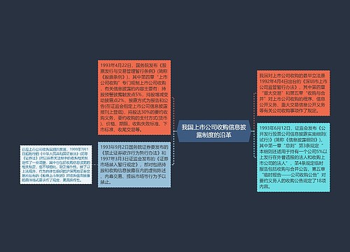 我国上市公司收购信息披露制度的沿革