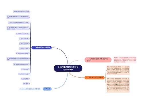 公司的挂名股东不想当了可以退出吗