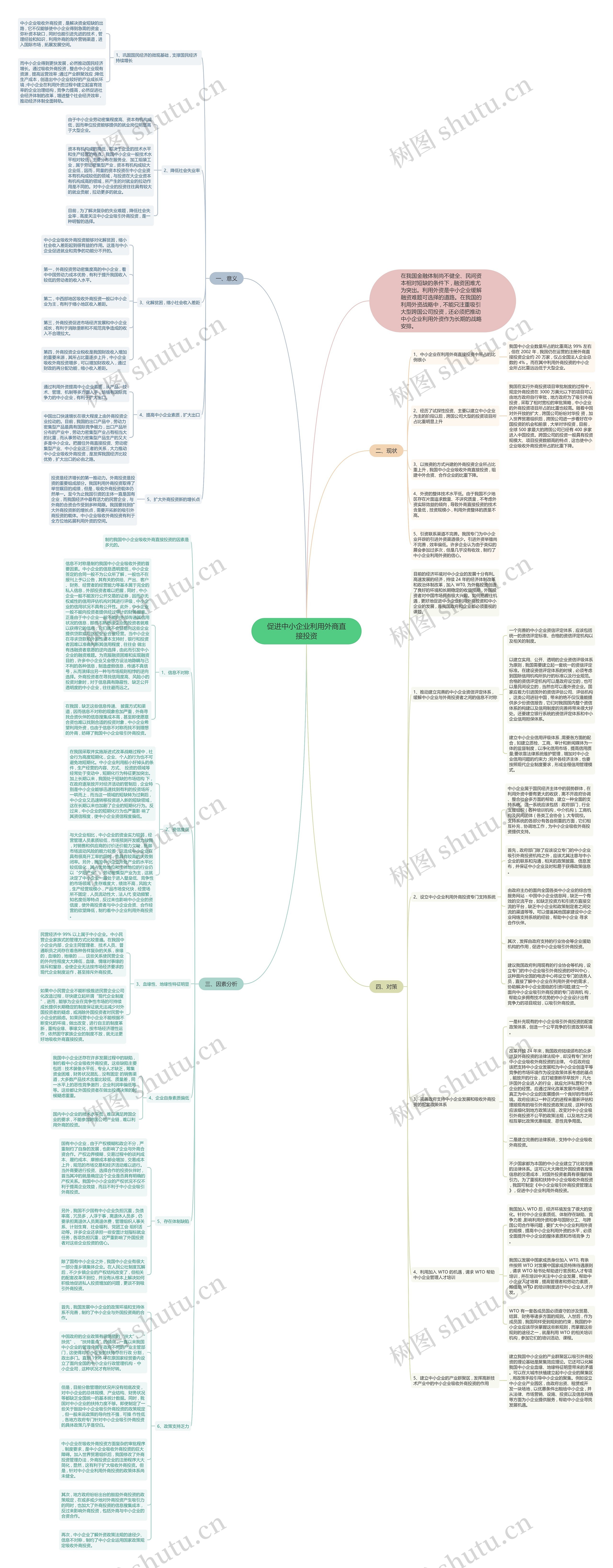 促进中小企业利用外商直接投资思维导图
