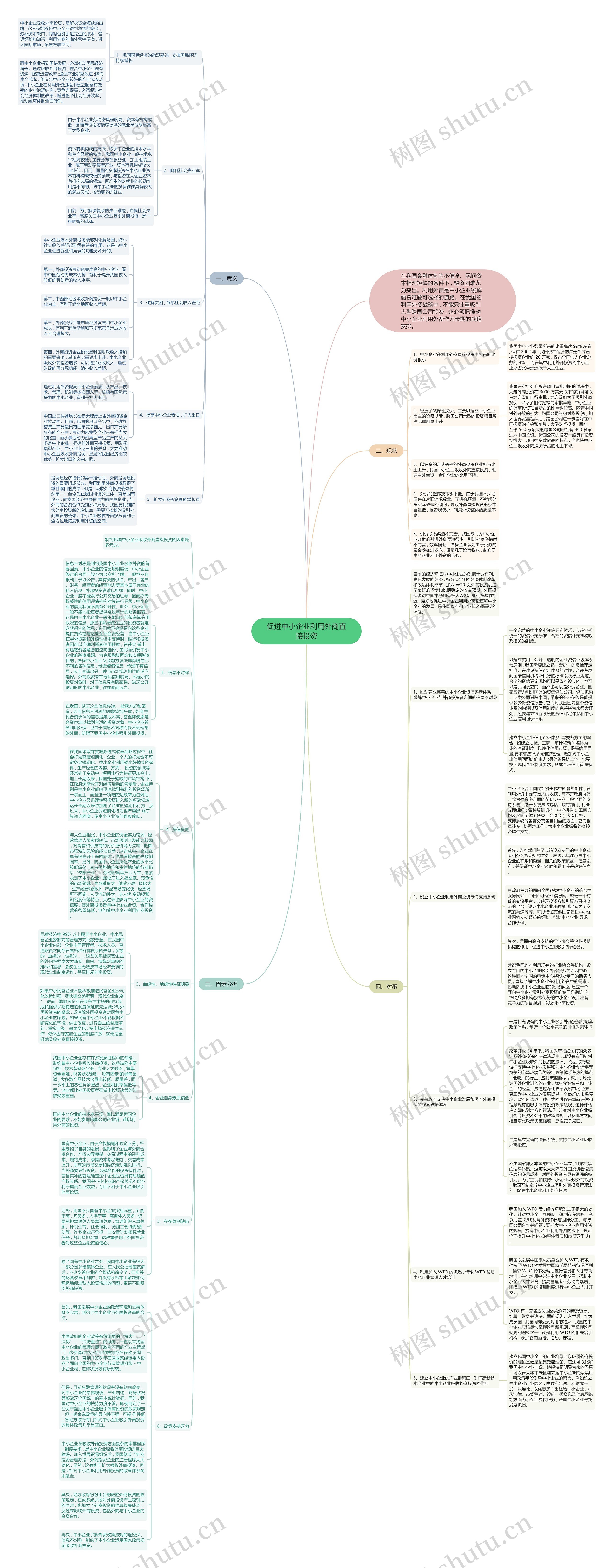 促进中小企业利用外商直接投资 促进中小企业利用外商直接投资