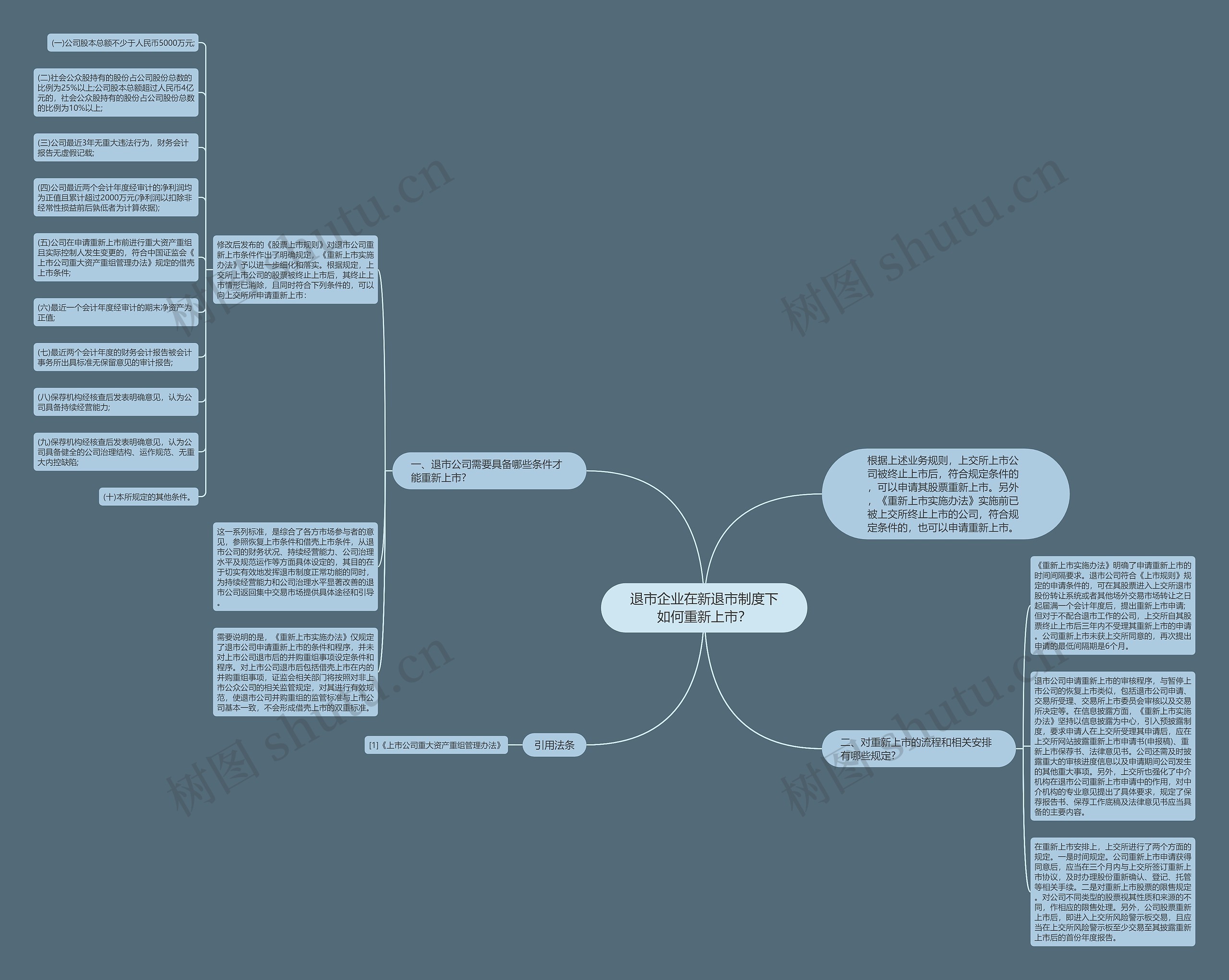 退市企业在新退市制度下如何重新上市? 退市企业在新退市制度下如何重新上市?