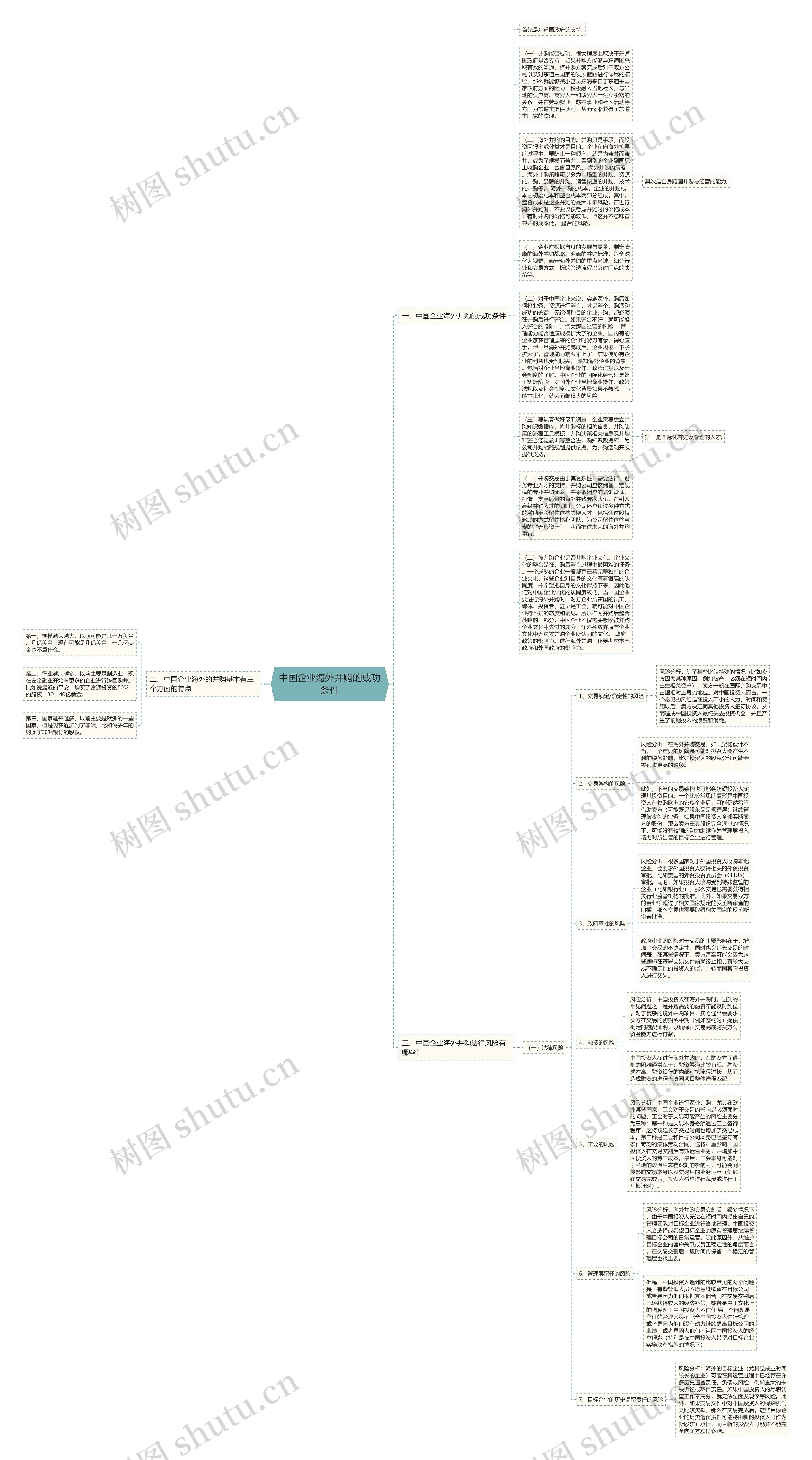 中国企业海外并购的成功条件思维导图