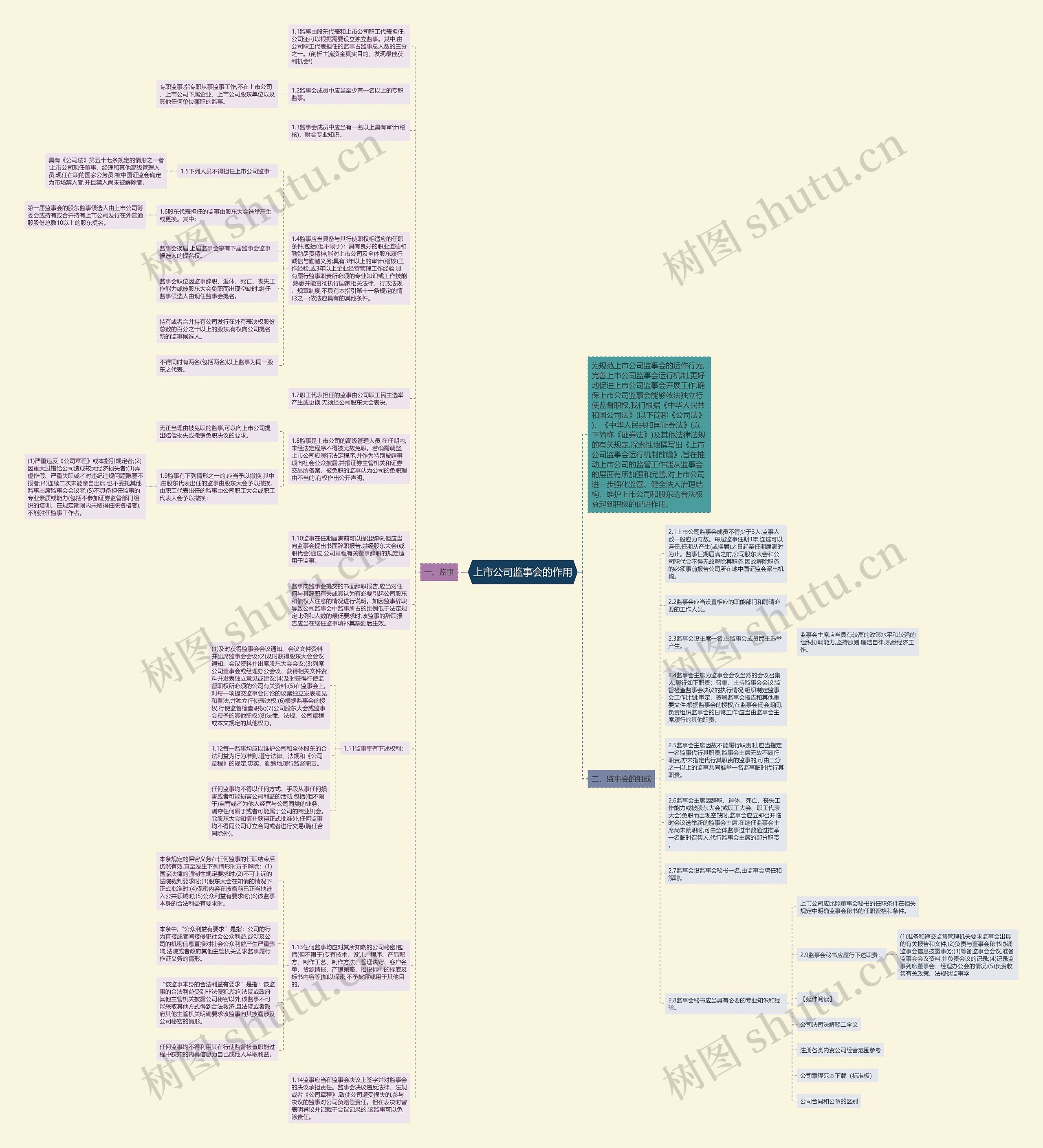 上市公司监事会的作用思维导图