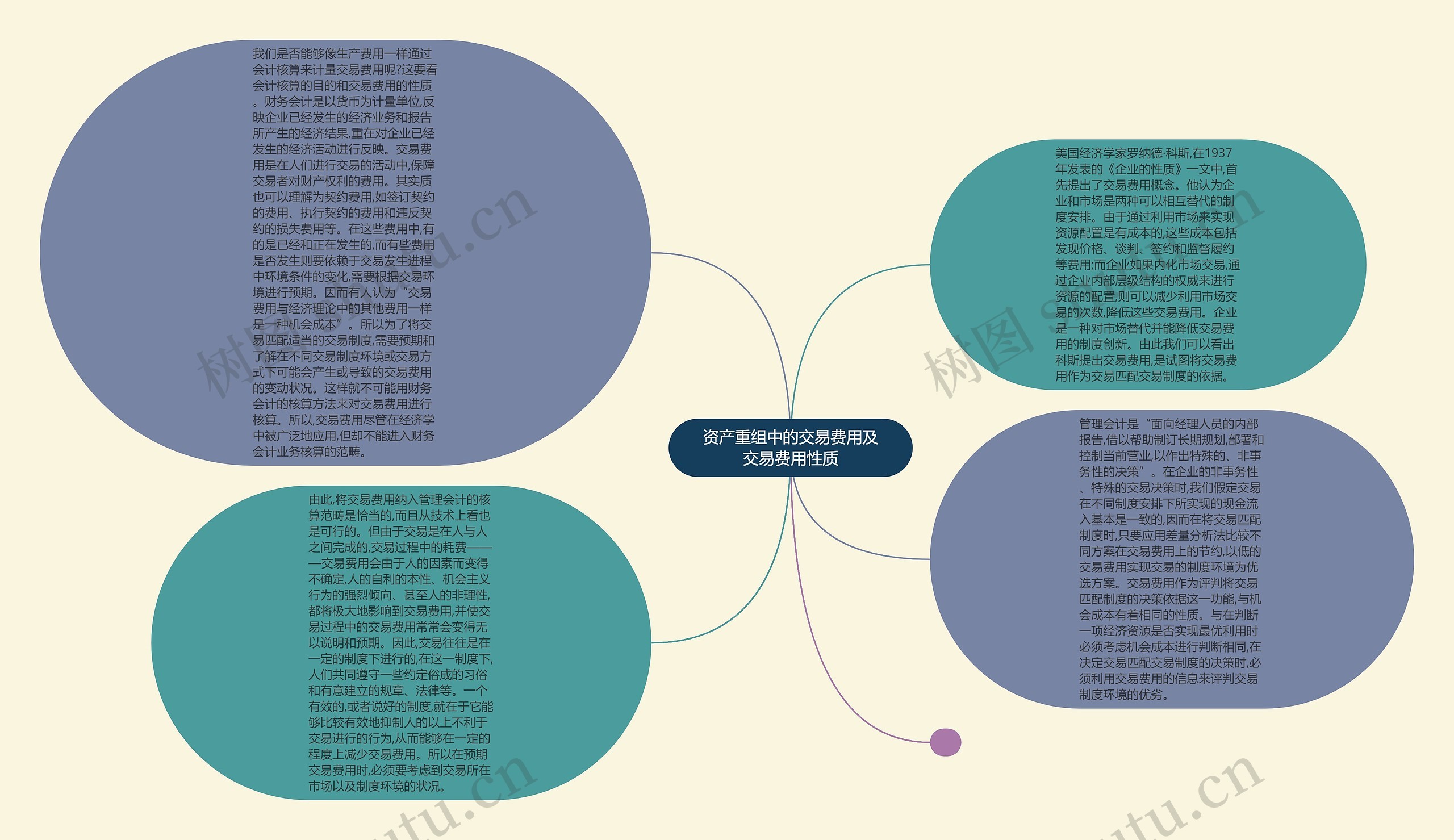 资产重组中的交易费用及交易费用性质