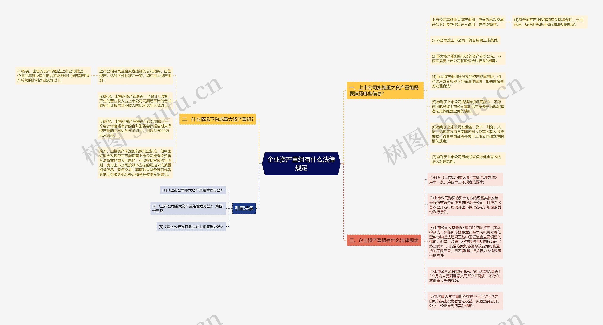 企业资产重组有什么法律规定 企业资产重组有什么法律规定