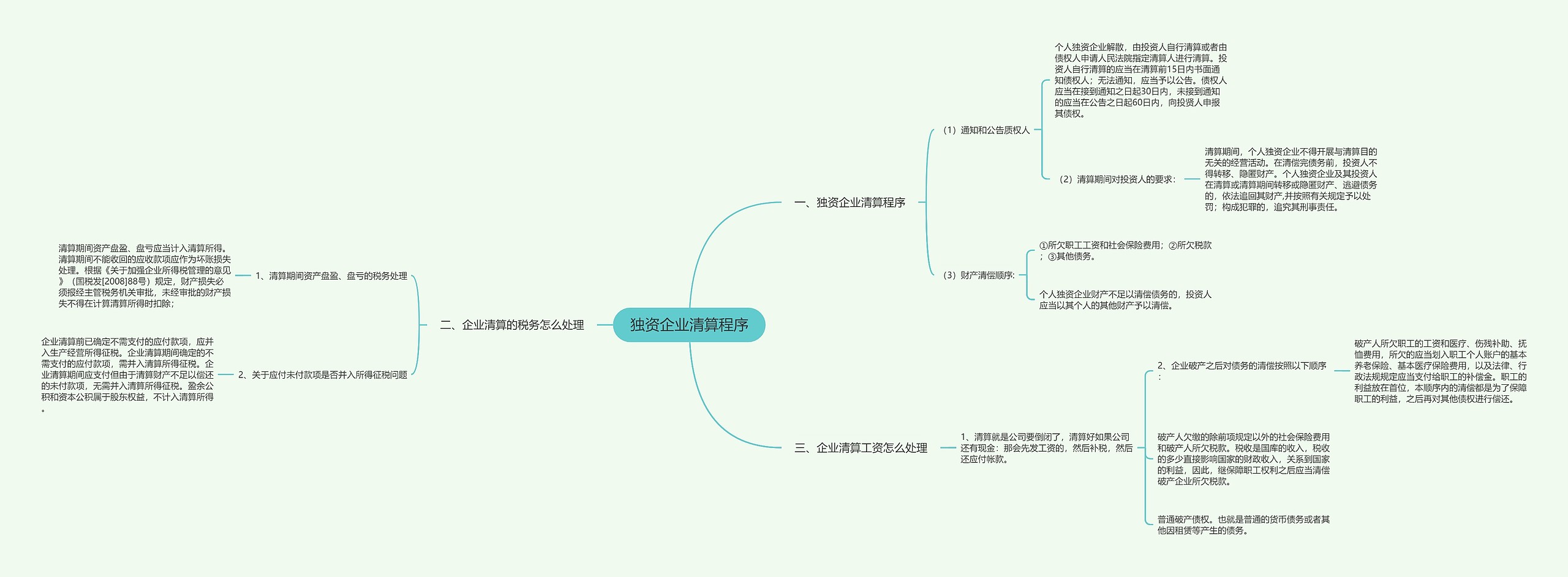 独资企业清算程序思维导图