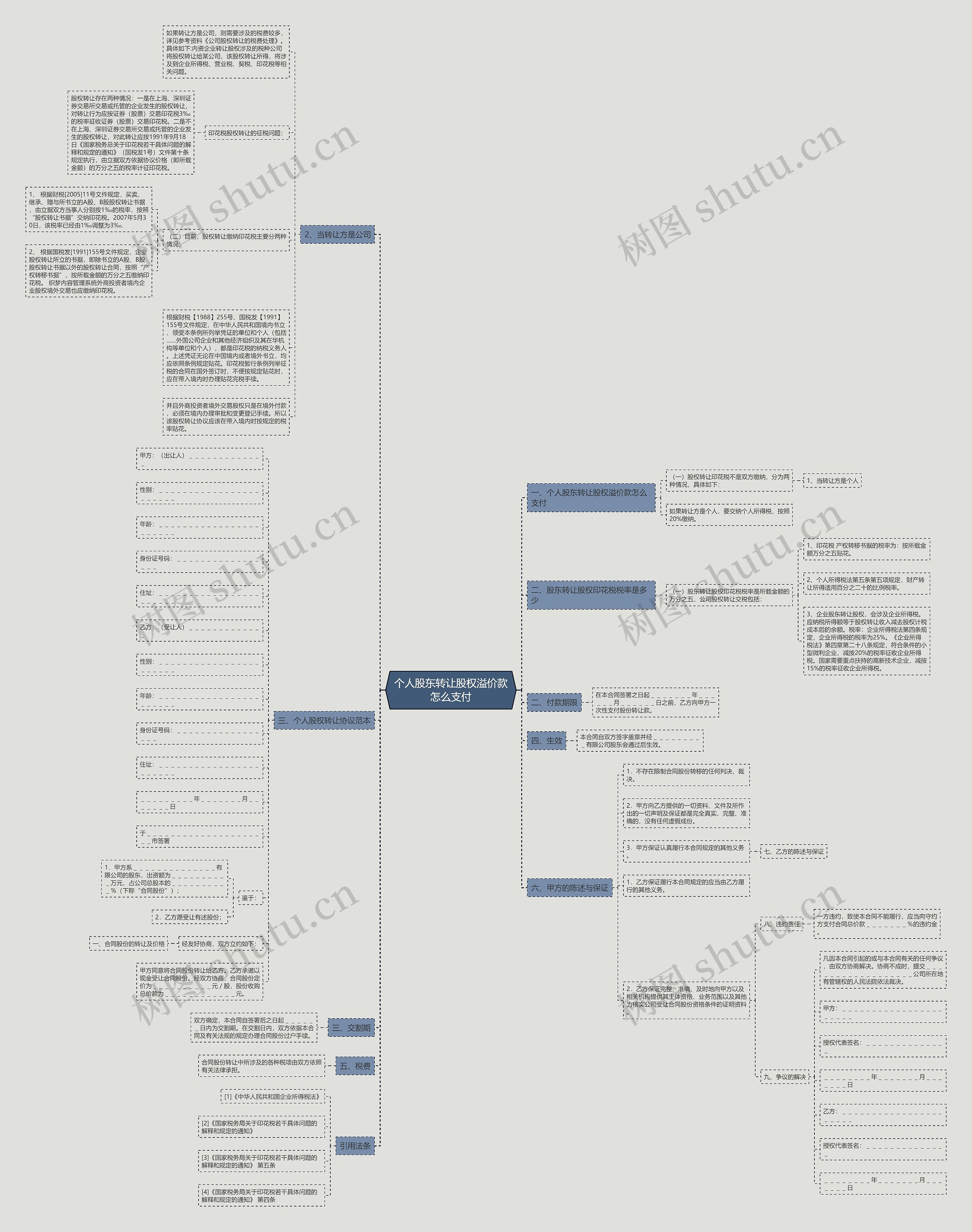 个人股东转让股权溢价款怎么支付 个人股东转让股权溢价款怎么支付