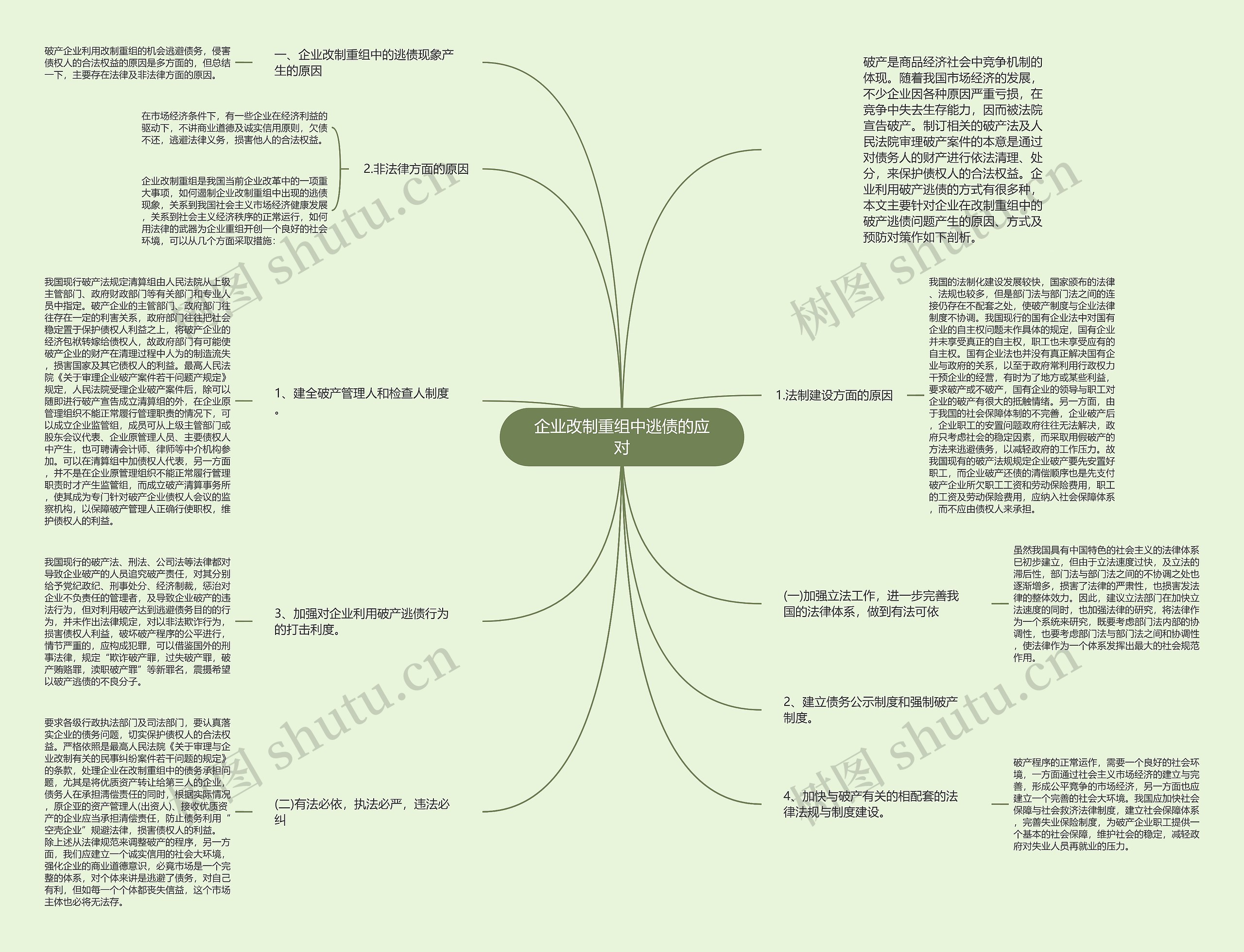 企业改制重组中逃债的应对思维导图