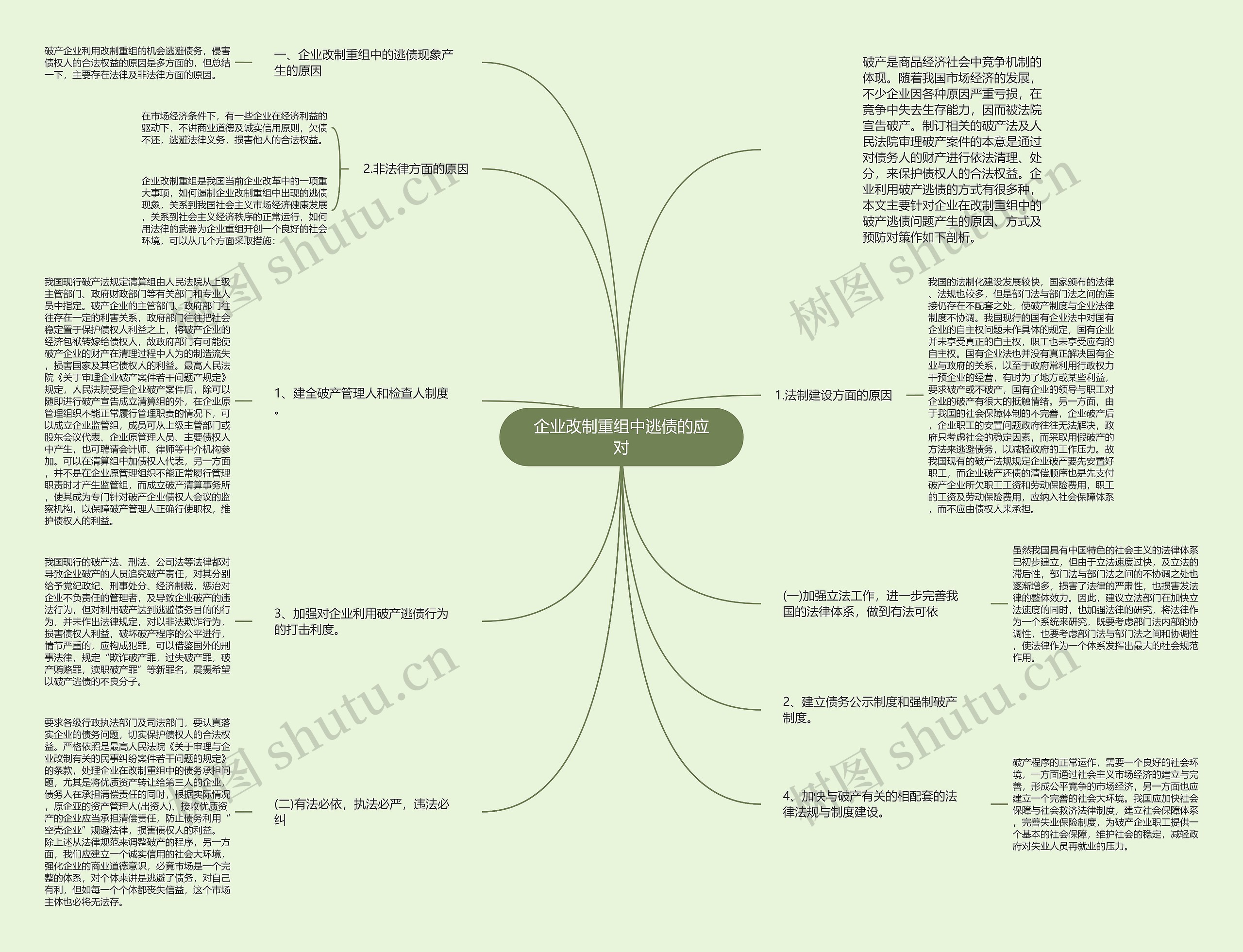企业改制重组中逃债的应对 企业改制重组中逃债的应对