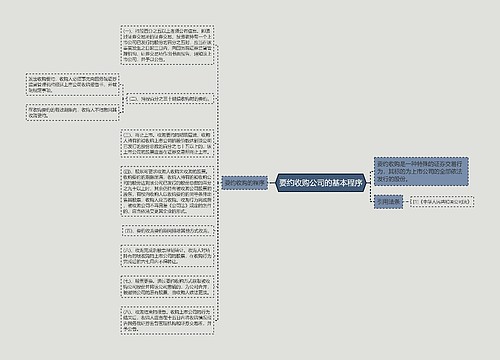 要约收购公司的基本程序