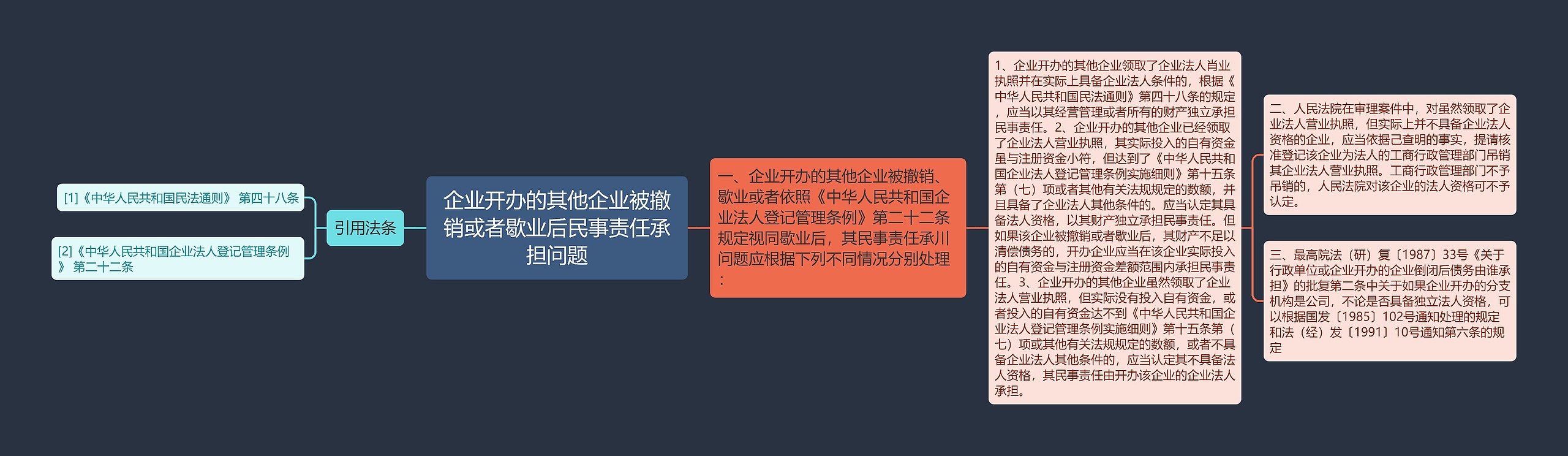 企业开办的其他企业被撤销或者歇业后民事责任承担问题思维导图